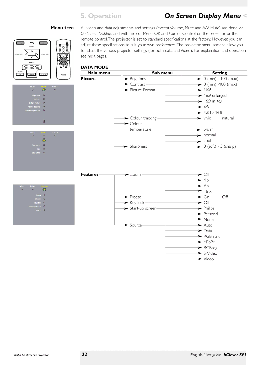 Philips bClever SV1 manual Operation, Menu tree 