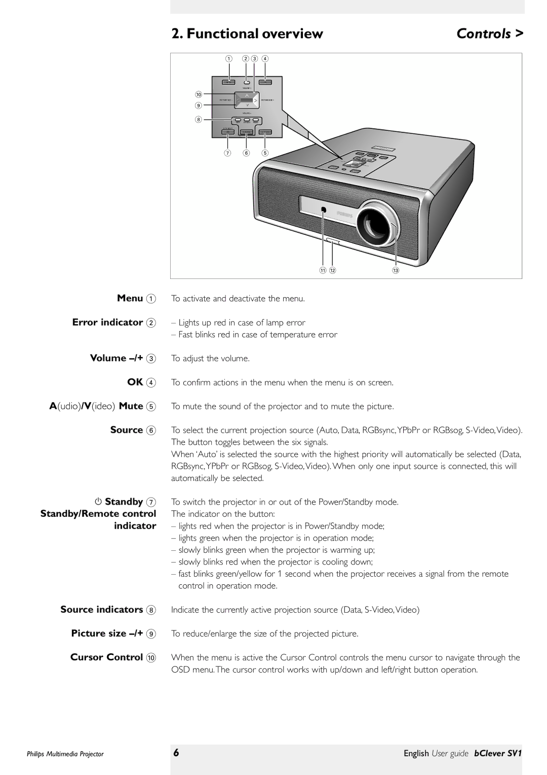 Philips bClever SV1 manual Menu Error indicator Volume -/+, Standby, Indicator, Source indicators, Picture size -/+ 