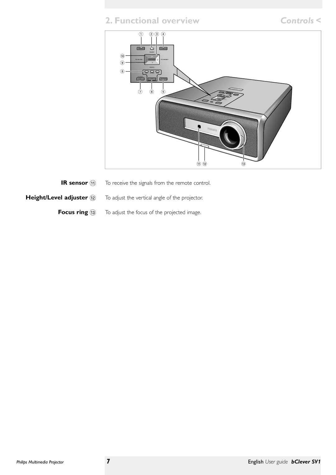 Philips bClever SV1 manual Functional overview, IR sensor Height/Level adjuster @ Focus ring # 