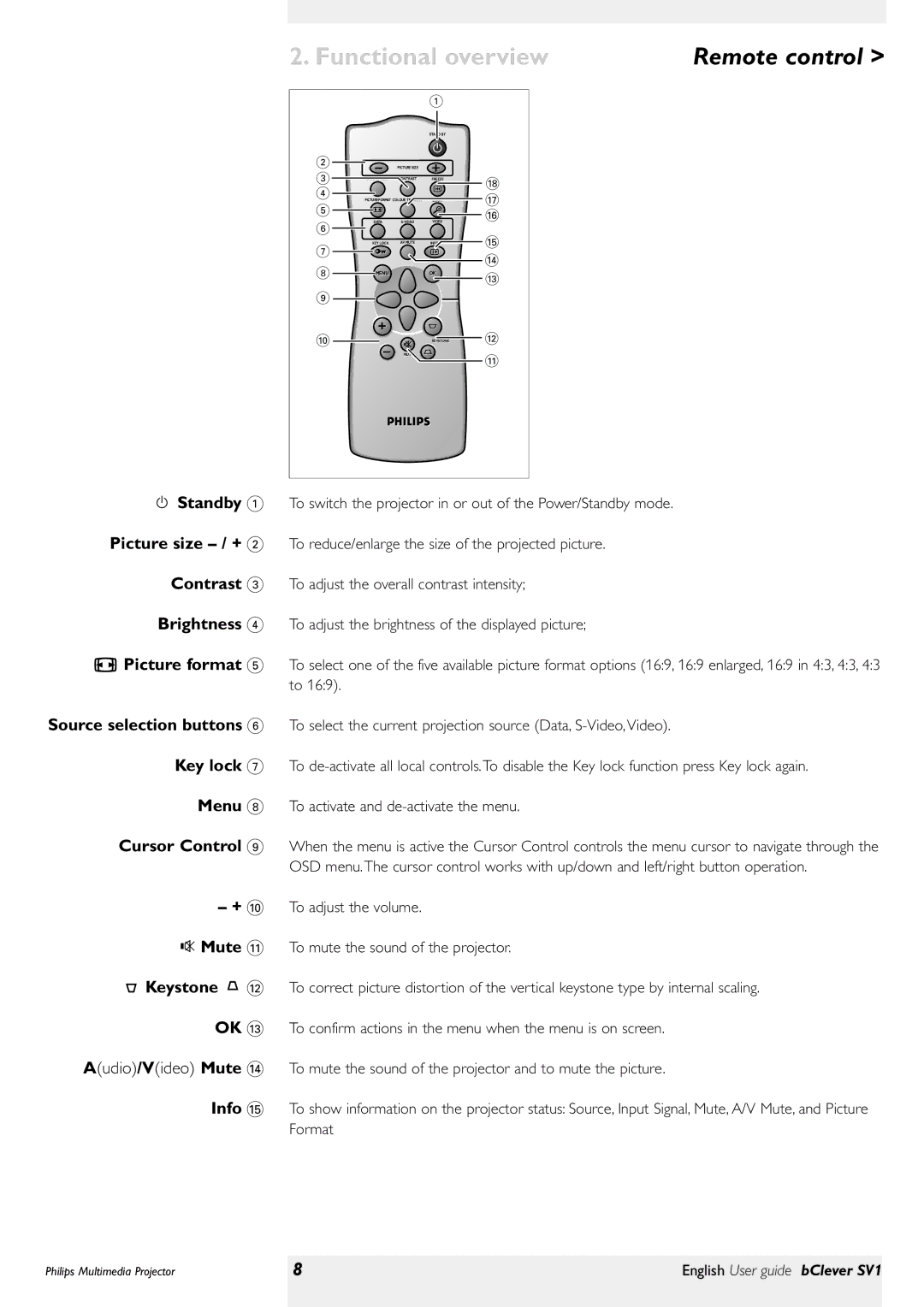 Philips bClever SV1 manual Key lock, Menu, To select the current projection source Data, S-Video,Video 