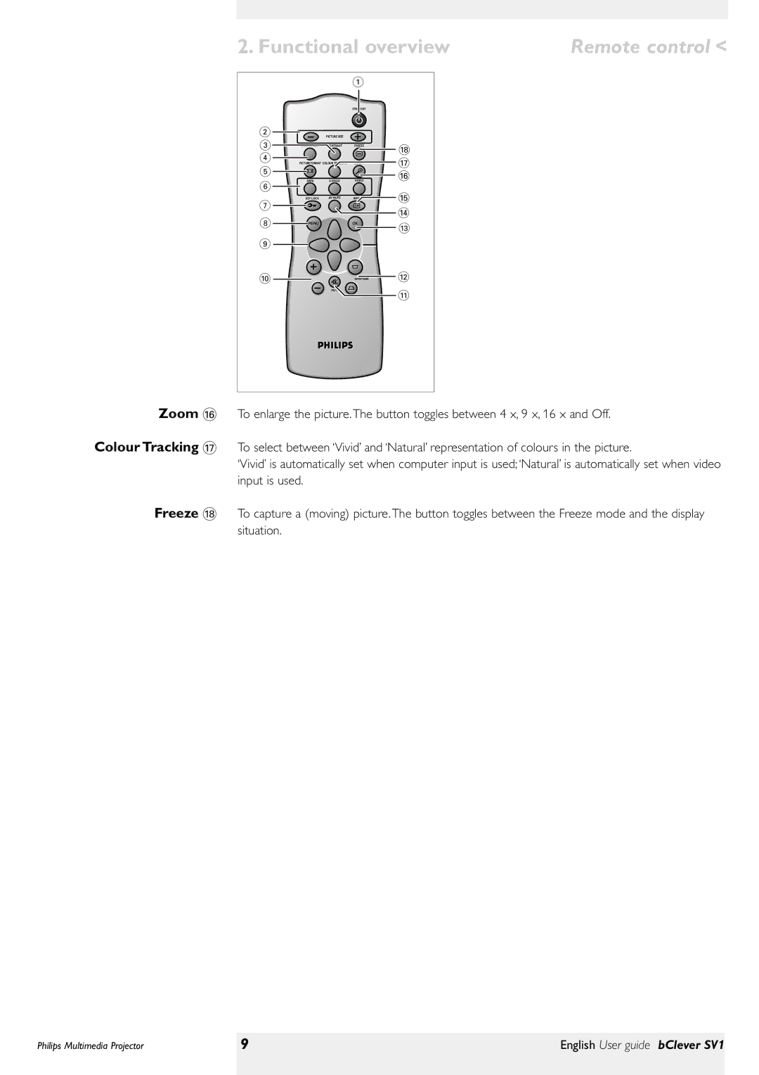 Philips bClever SV1 manual Remote control 