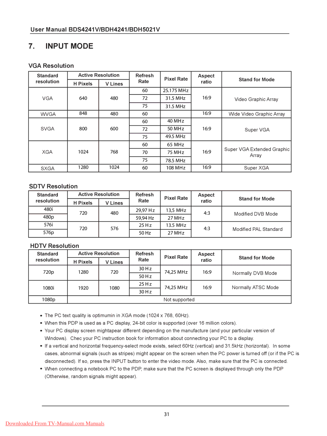 Philips BDH4241V, BDH5021V, BDS4241V user manual 1280 720 30 H z 74,25 MHz, 50 H z, 1920 1080 25 H z 74,25 MHz, H z 1080p 