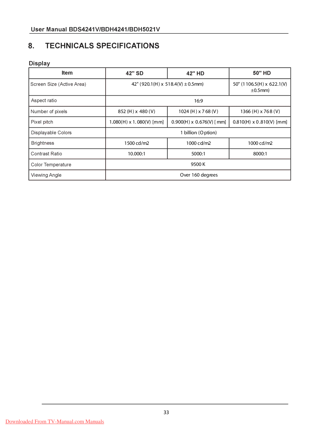 Philips BDS4241V, BDH4241V, BDH5021V user manual Technicals Specifications, 42 SD 42 HD 50 HD 