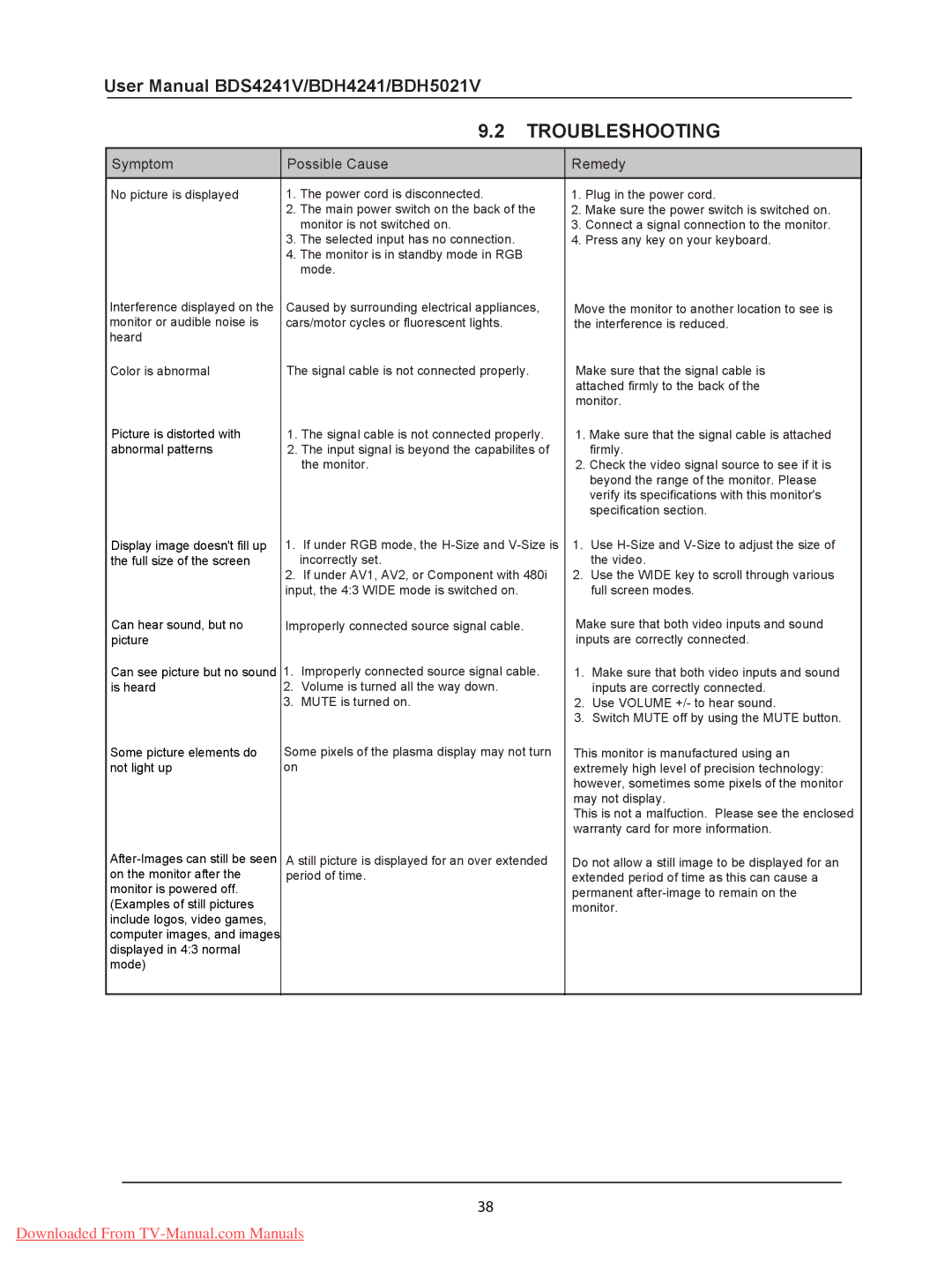 Philips BDH5021V, BDH4241V, BDS4241V user manual Troubleshooting, Symptom Possible Cause Remedy 