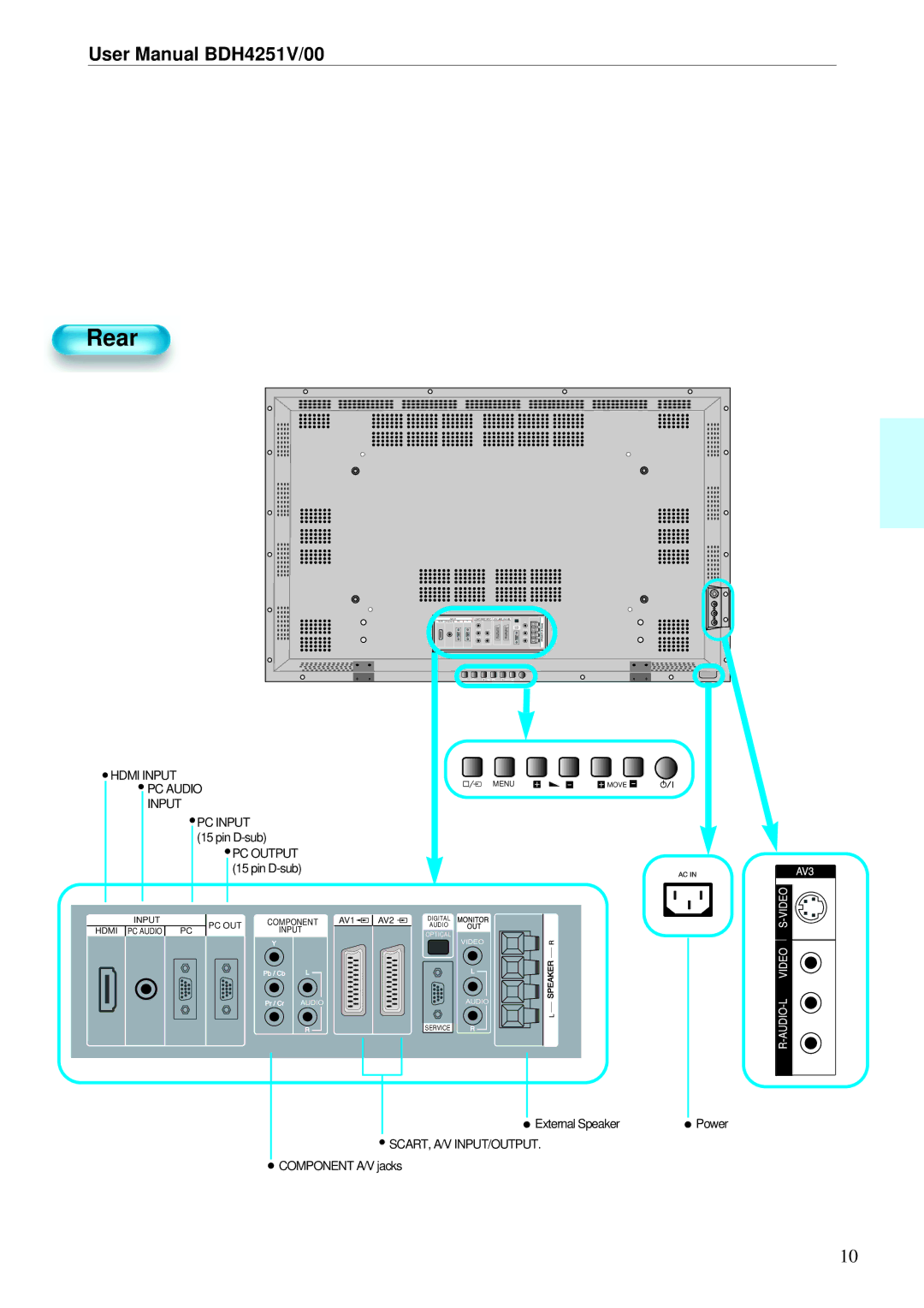 Philips BDH4251V/00 user manual Rear, PC Output 