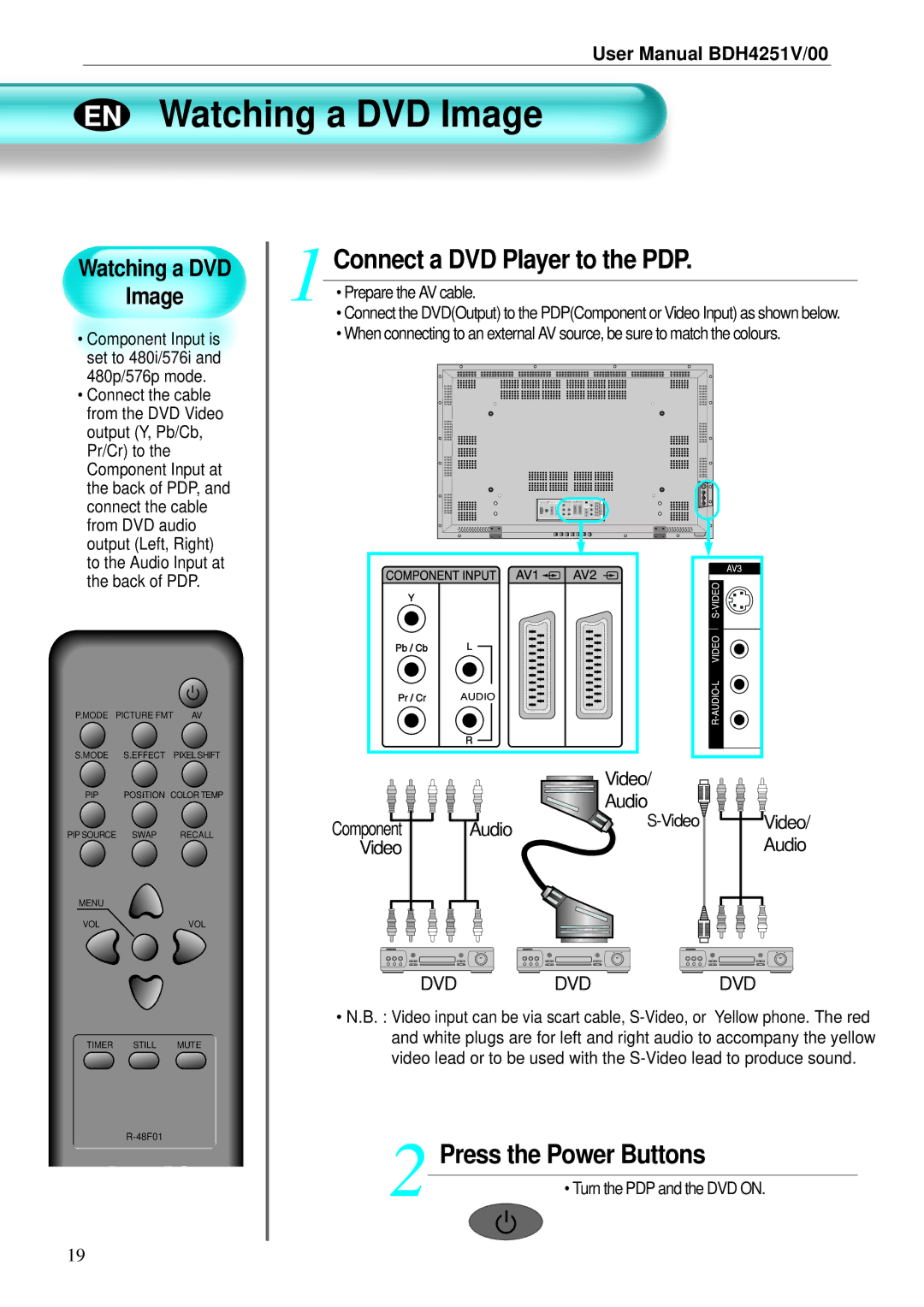 Philips BDH4251V/00 user manual EN Watching a DVD Image, Connect a DVD Player to the PDP, Prepare the AV cable 