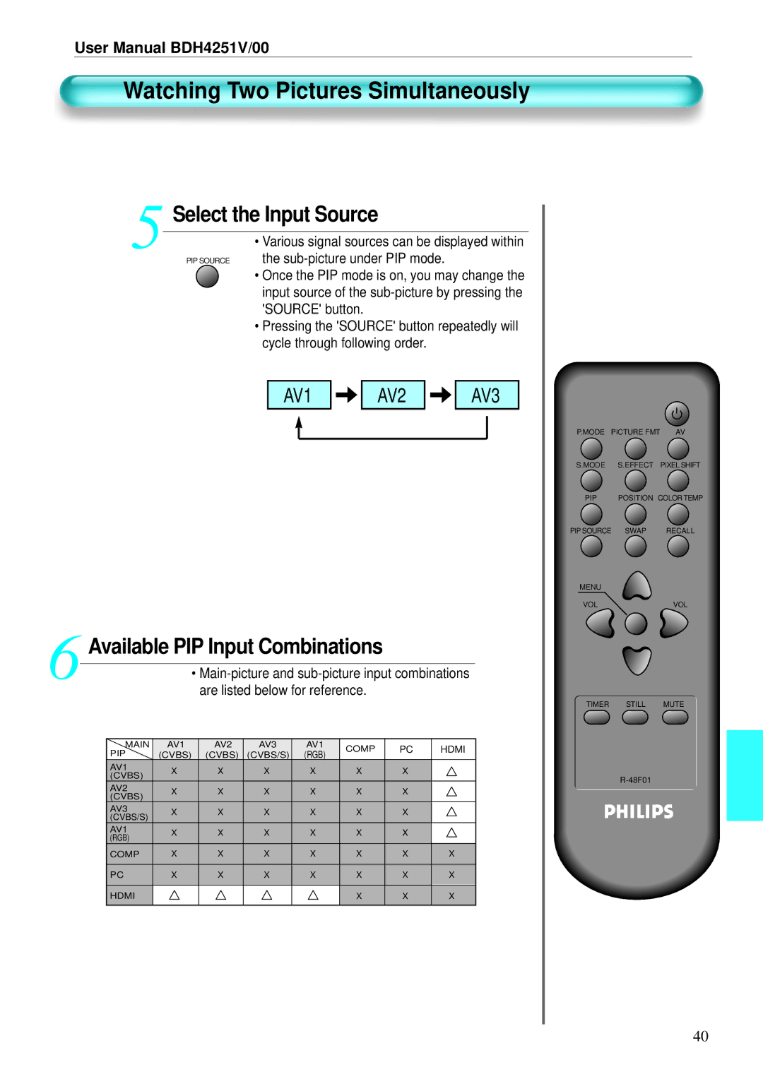 Philips BDH4251V/00 Watching Two Pictures Simultaneously, Select the Input Source, Available PIP Input Combinations 