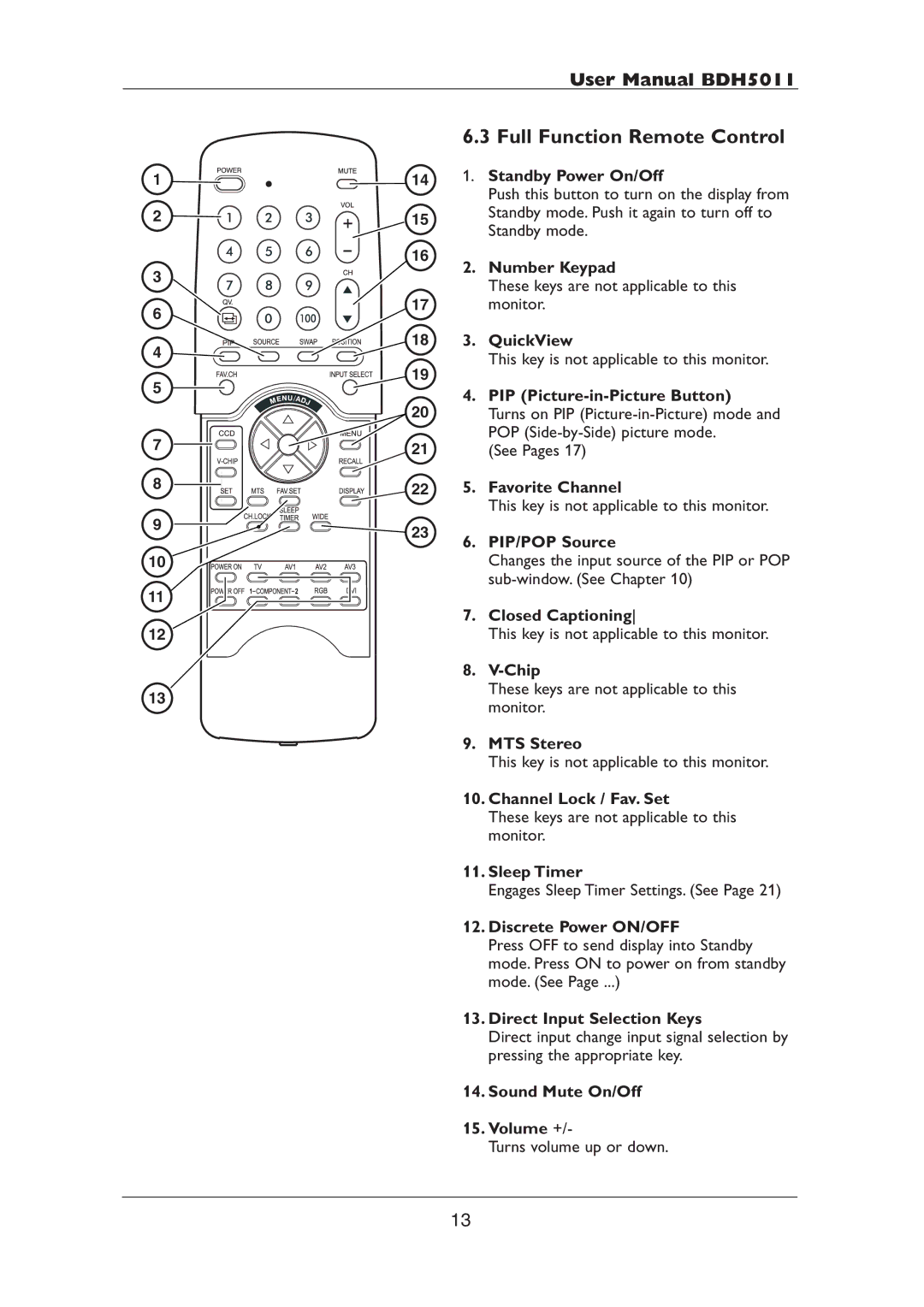 Philips BDH5011 user manual Full Function Remote Control 