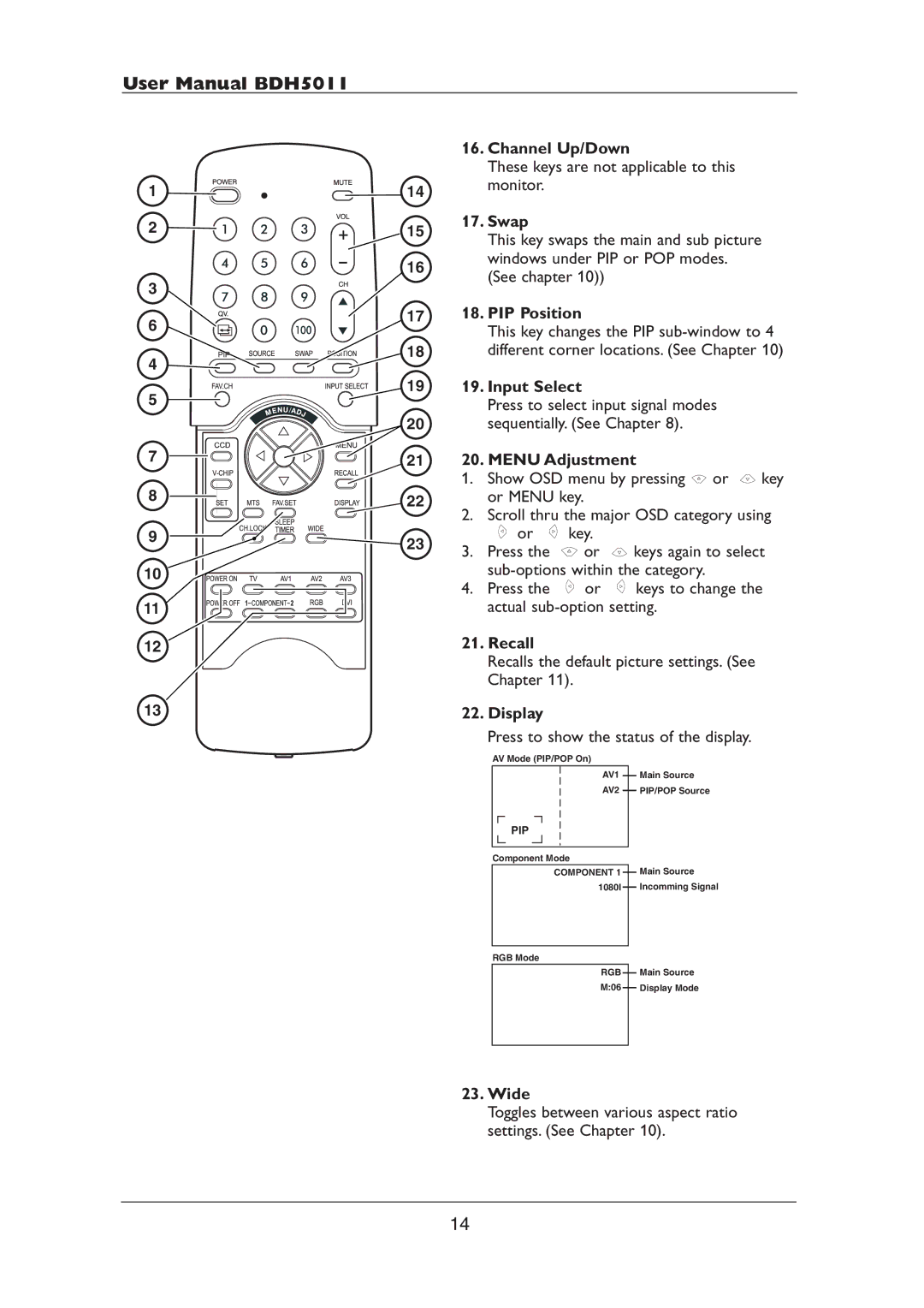 Philips BDH5011 Channel Up/Down, Swap, 17 18. PIP Position, 19 19. Input Select, 21 20. Menu Adjustment, Recall, Display 