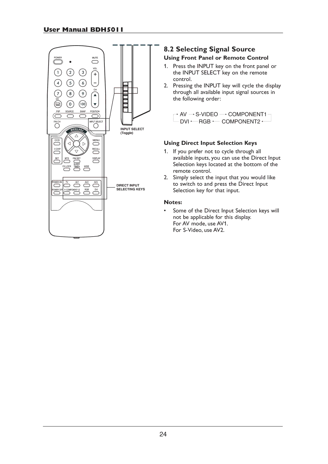 Philips BDH5011 user manual Selecting Signal Source, Using Direct Input Selection Keys 