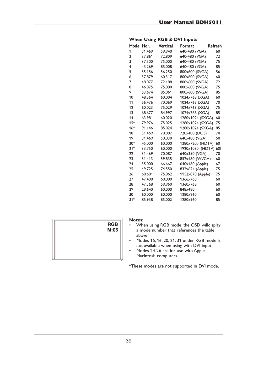 Philips BDH5011 user manual Hor, Refresh 