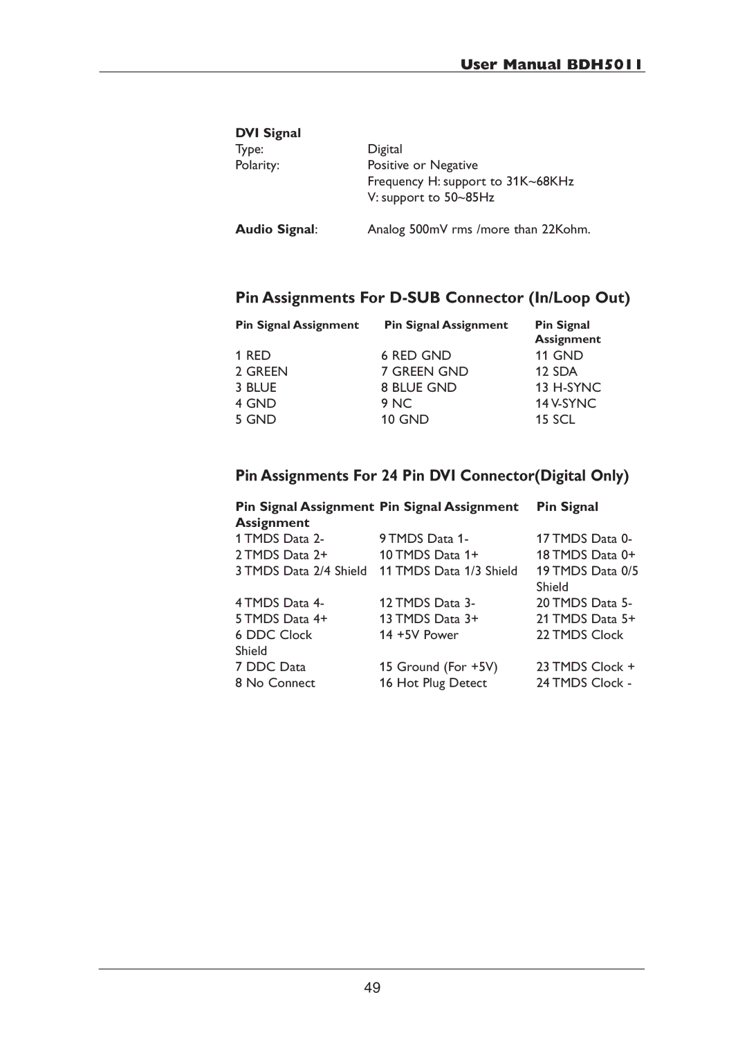 Philips BDH5011 Pin Assignments For D-SUB Connector In/Loop Out, Pin Assignments For 24 Pin DVI ConnectorDigital Only 