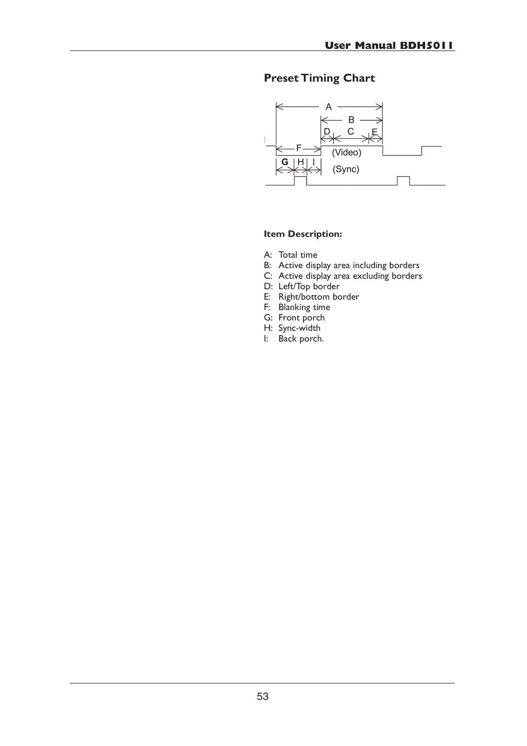 Philips BDH5011 user manual Preset Timing Chart, Item Description 