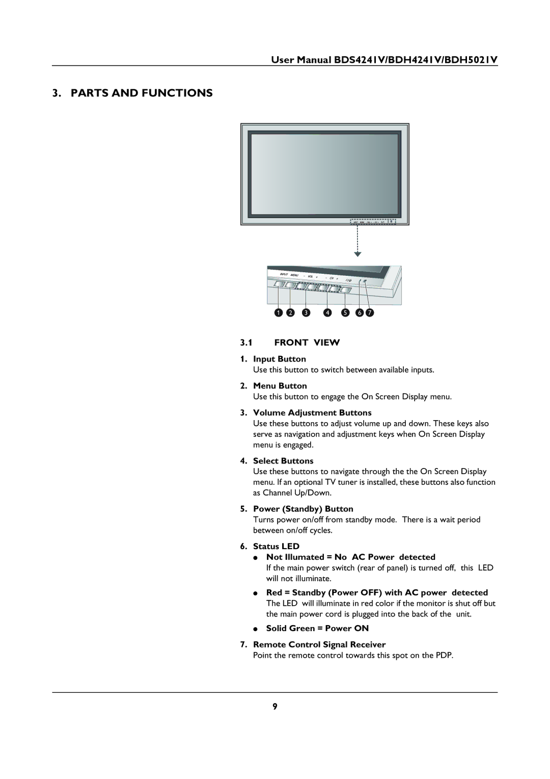 Philips BDS4241V, BDH5021V user manual Parts and Functions, Front View 