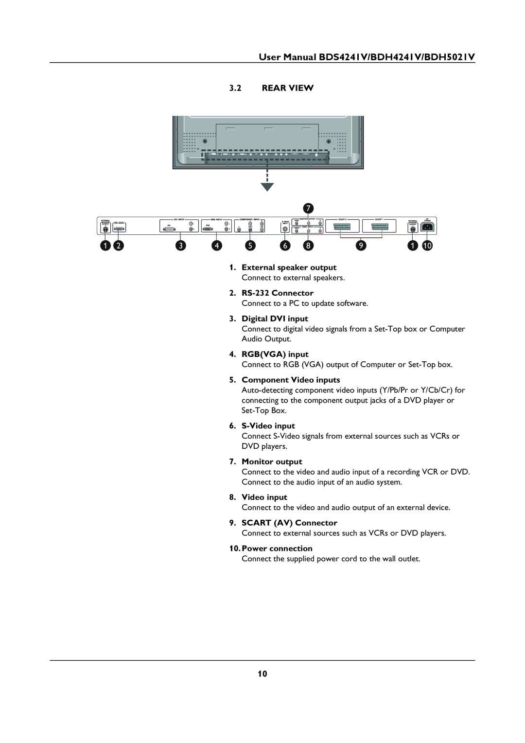 Philips BDH5021V, BDS4241V user manual Rear View 