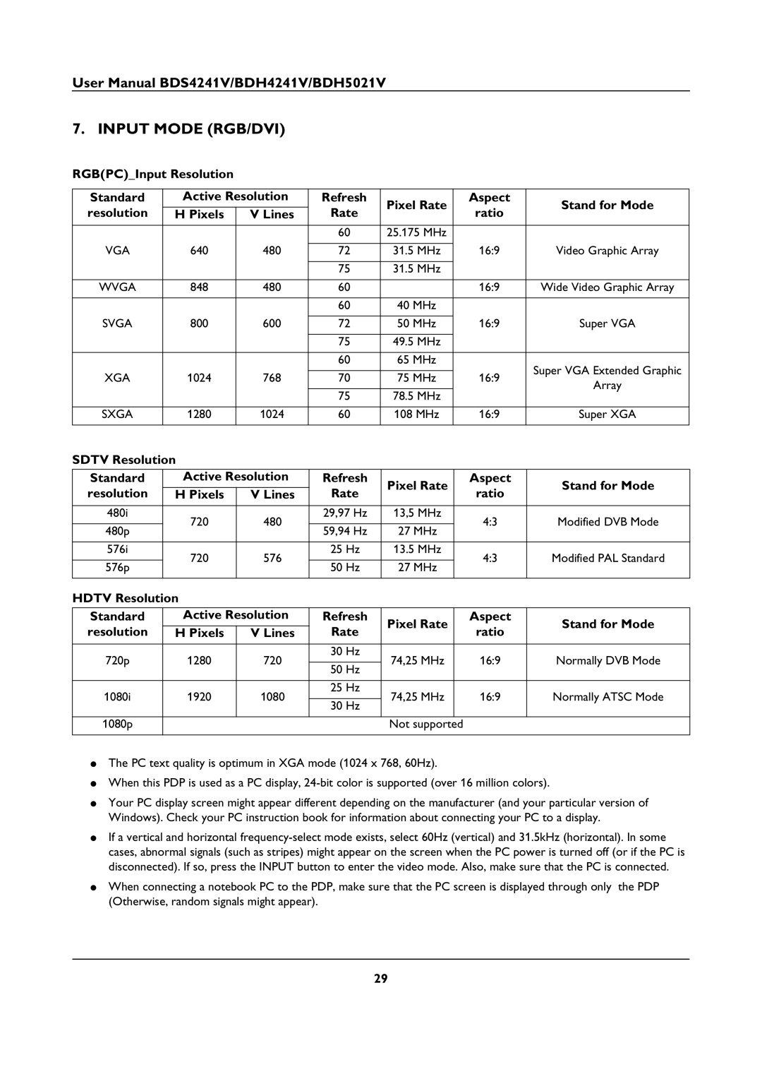 Philips BDS4241V, BDH5021V Input Mode RGB/DVI, Sdtv Resolution, Resolution Rate Ratio Pixels Lines, Hdtv Resolution 