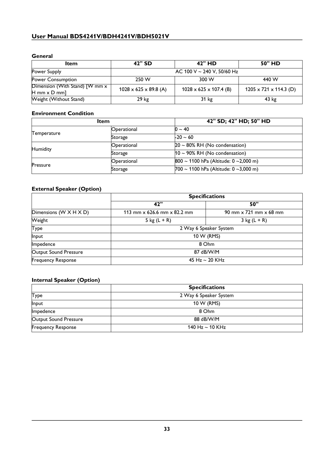 Philips BDS4241V, BDH5021V General 42 SD 42 HD 50 HD, Environment Condition 42 SD 42 HD 50 HD, Internal Speaker Option 