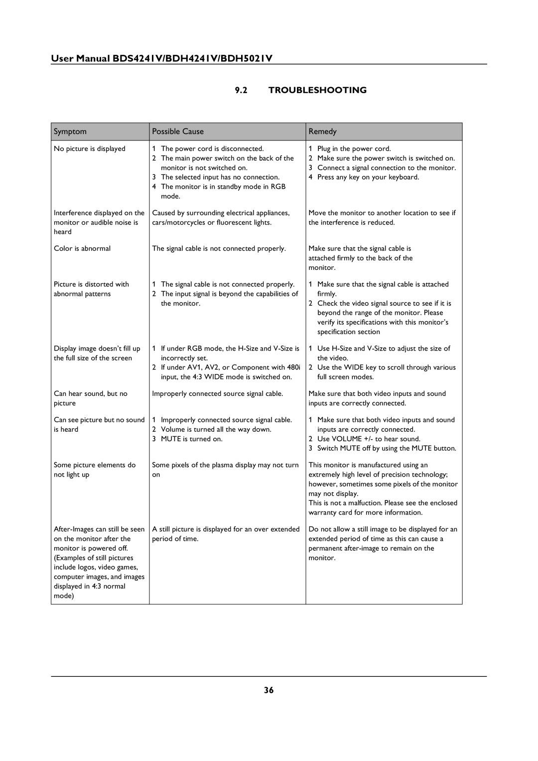 Philips BDH5021V, BDS4241V user manual Troubleshooting, Symptom Possible Cause Remedy 