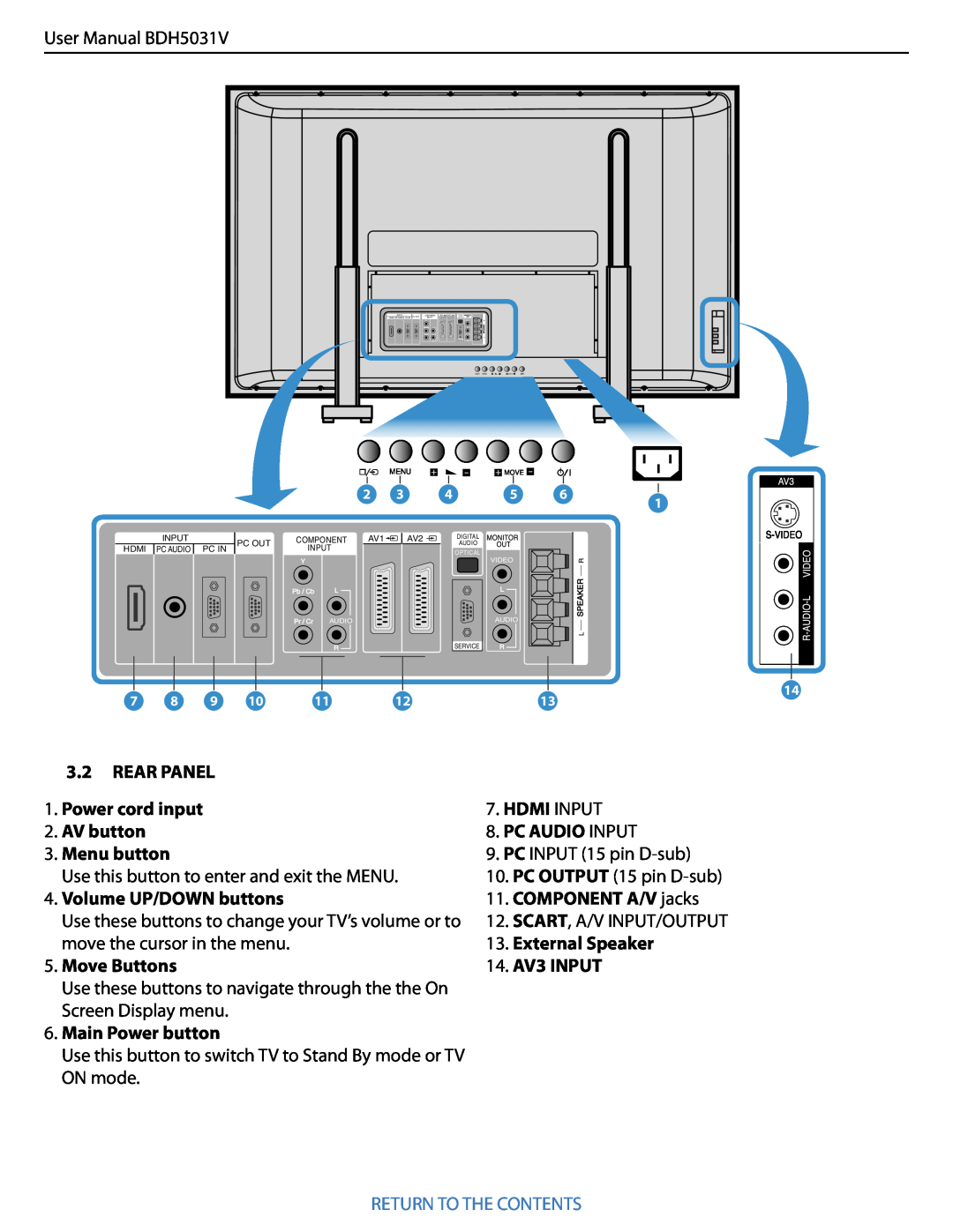 Philips BDH5031V.00 Rear Panel, Power cord input, AV button, Pc Audio Input, Menu button, Volume UP/DOWN buttons 