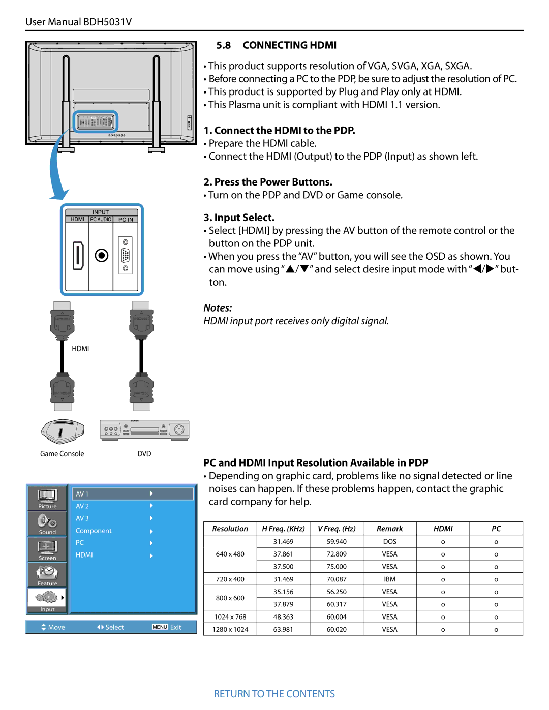 Philips BDH5031V.00 user manual Connecting Hdmi, Connect the Hdmi to the PDP, PC and Hdmi Input Resolution Available in PDP 