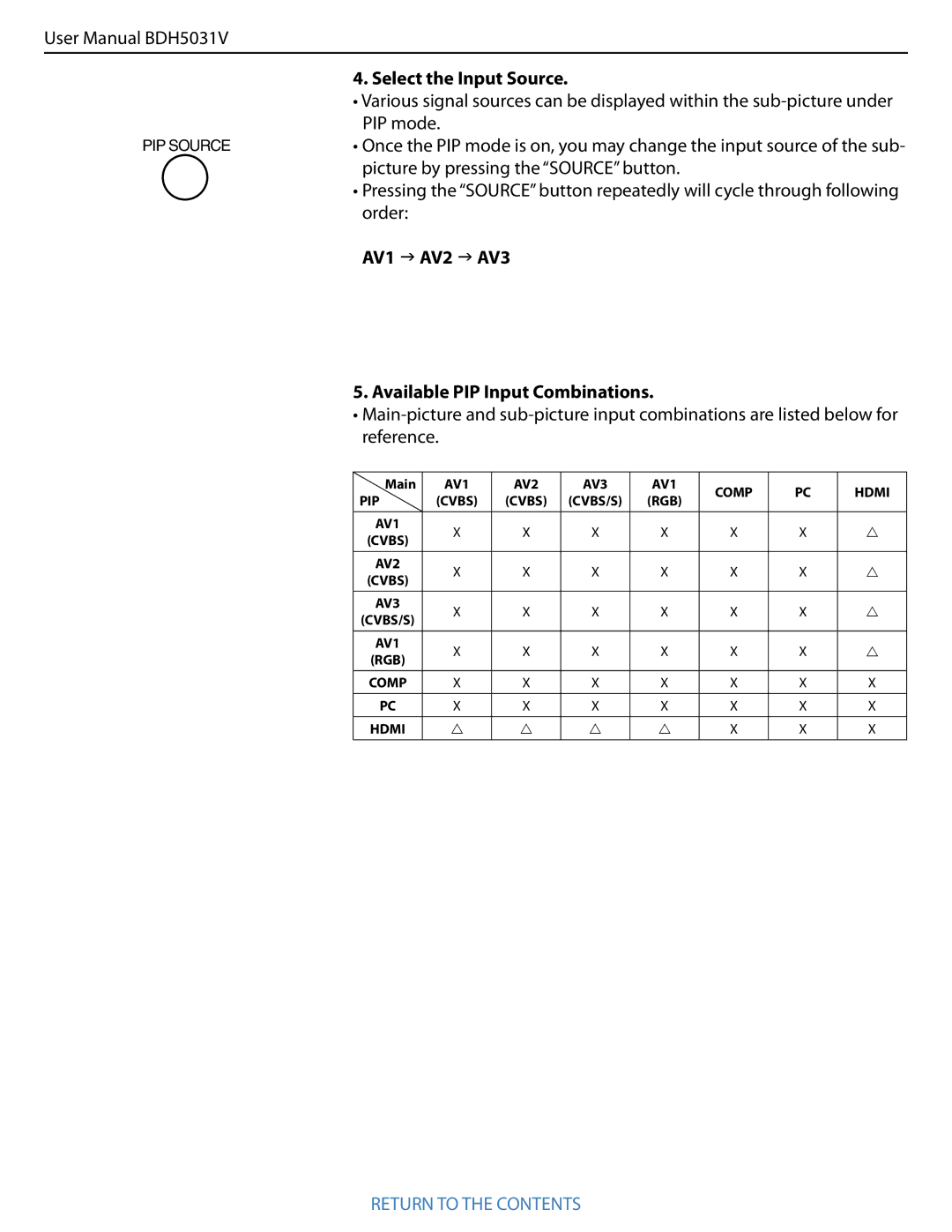 Philips BDH5031V.00 user manual Select the Input Source, AV1  AV2  AV3 Available PIP Input Combinations 