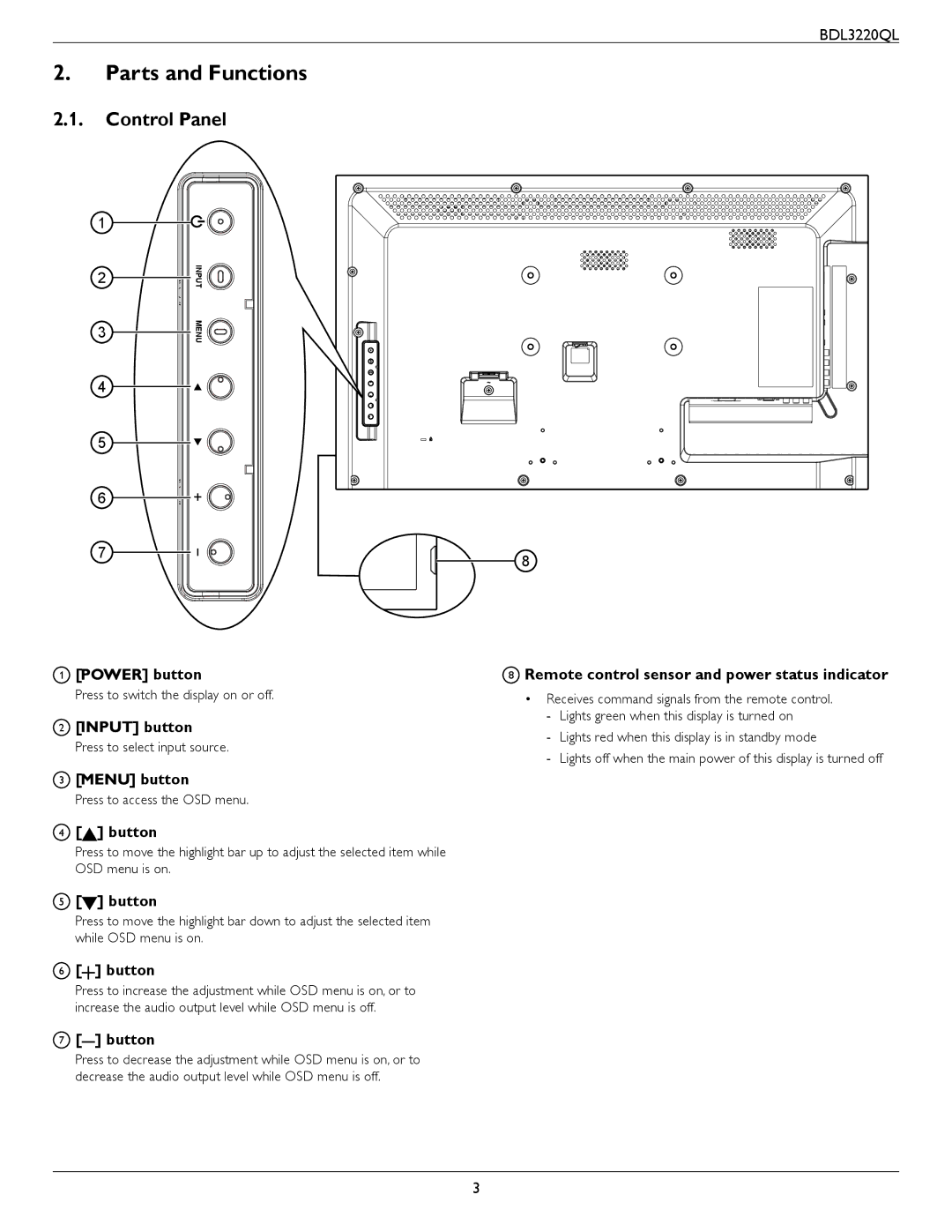 Philips BDL3220QL user manual Parts and Functions, Control Panel, Button, Remote control sensor and power status indicator 