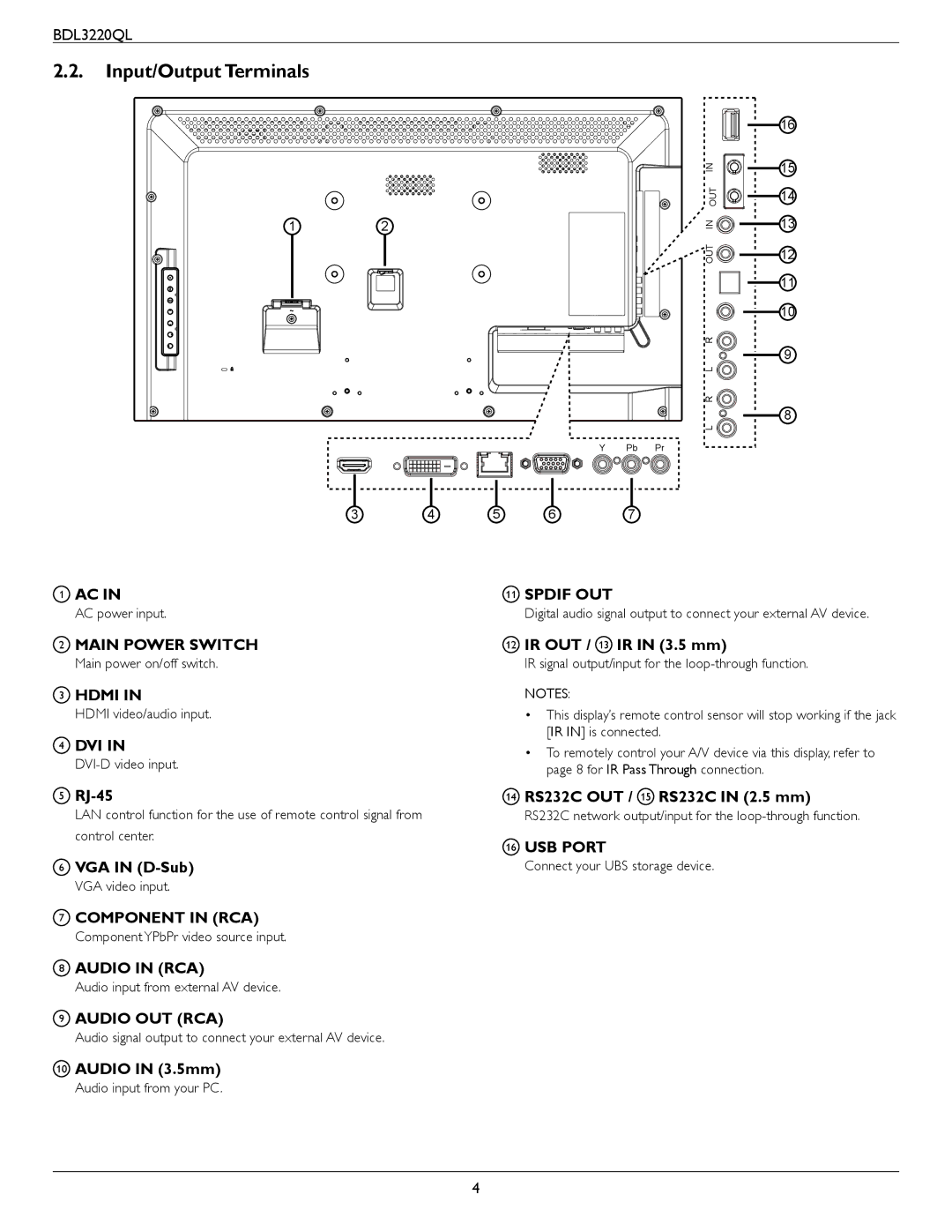 Philips BDL3220QL user manual Input/Output Terminals 