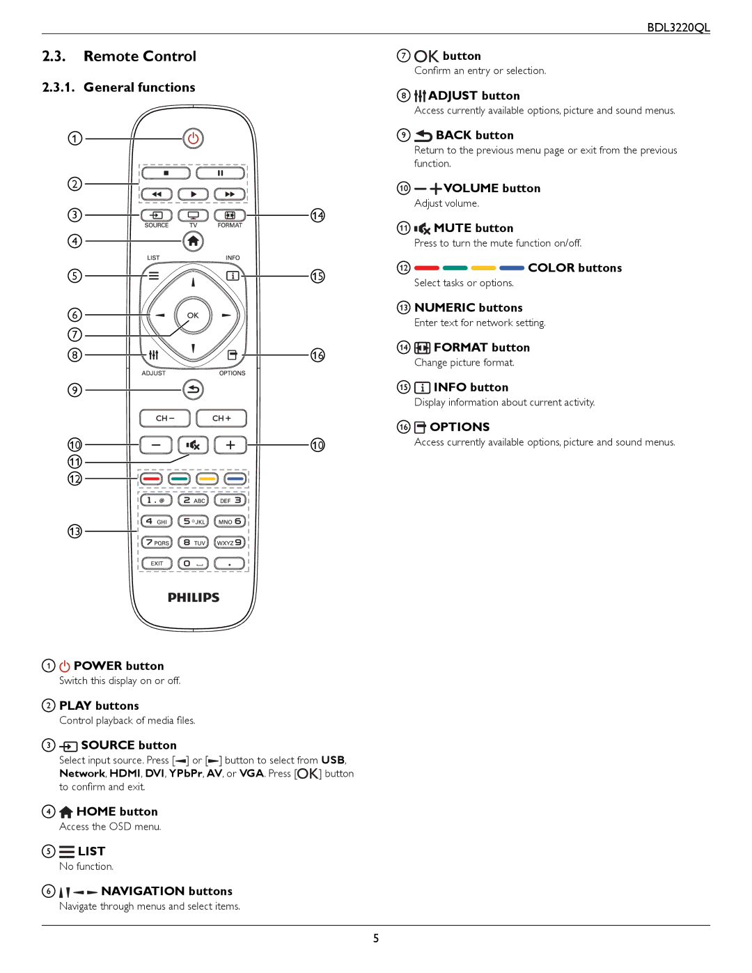 Philips BDL3220QL user manual Remote Control, General functions, List, Options 