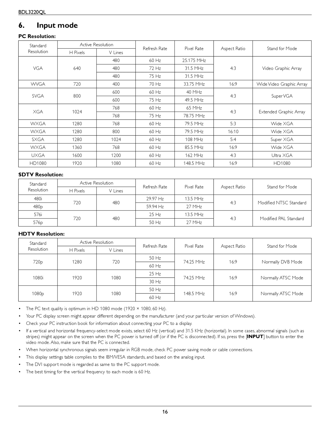 Philips BDL3220QL user manual Input mode, PC Resolution, Sdtv Resolution, Hdtv Resolution 