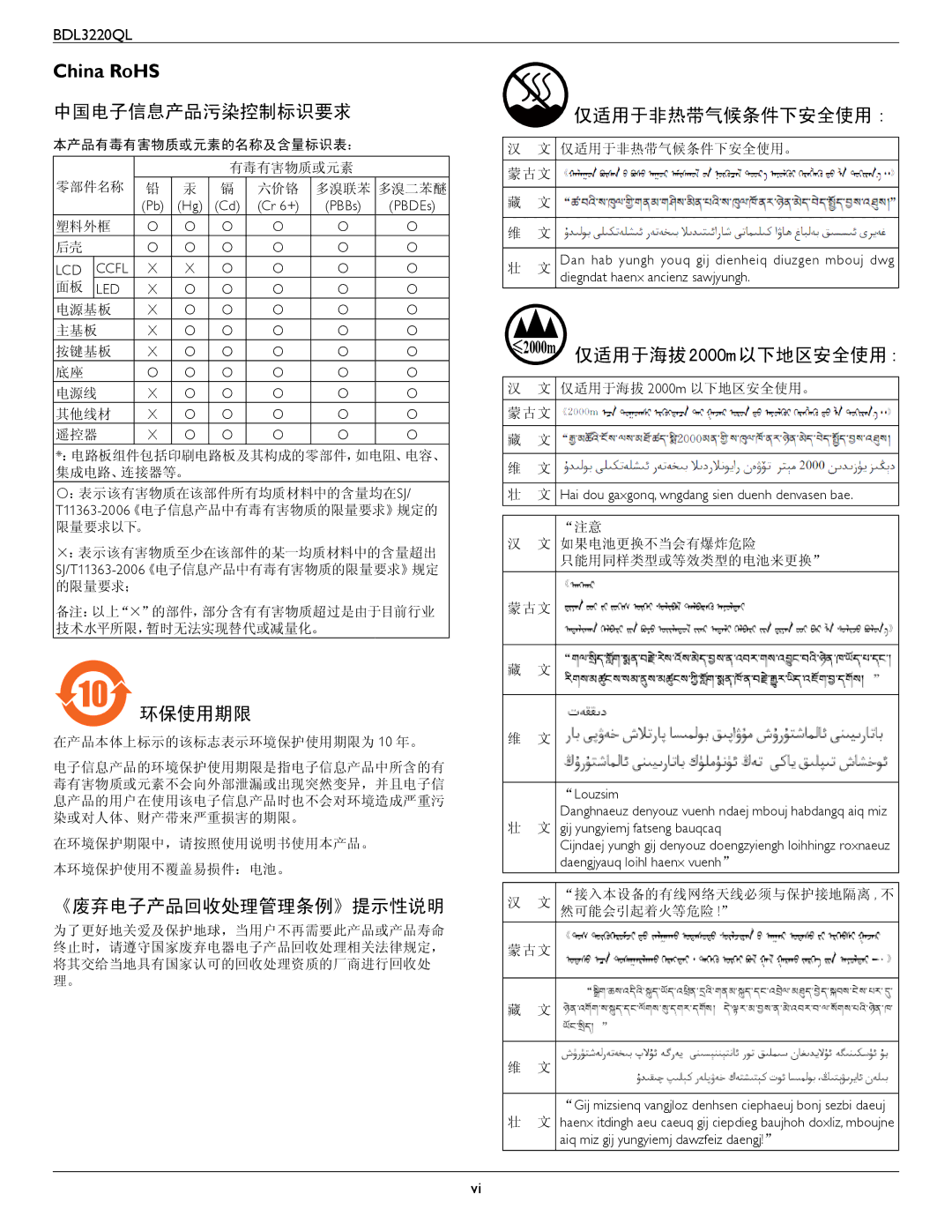 Philips BDL3220QL user manual China RoHS, 中国电子信息产品污染控制标识要求 