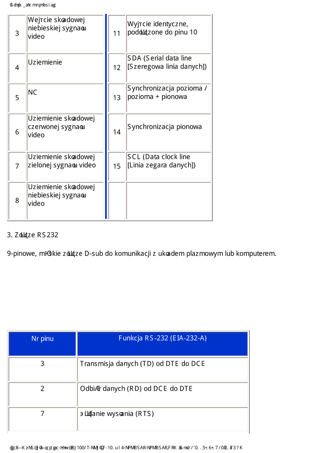 Philips BDL3221V manual  8LHPLHQLH,  6\QFKURQLDFMDSLRQRZD 