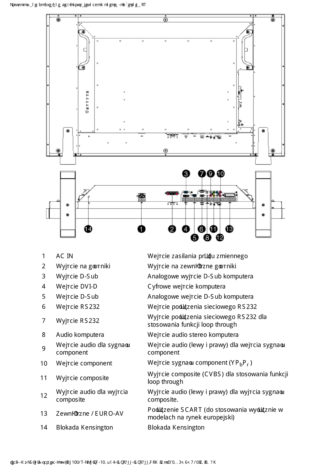 Philips BDL3221V manual MĞFLH6XE $QDORJRZHZ\MĞFLH6XENRPSXWHUD 