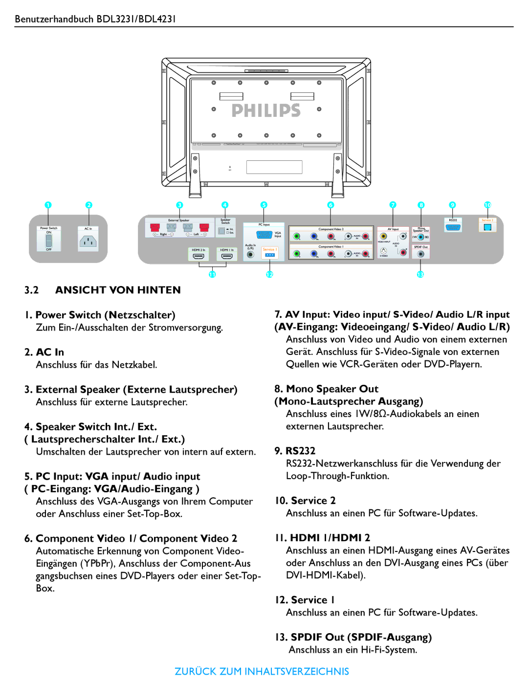 Philips BDL4231, BDL3231 Power Switch Netzschalter, AV-Eingang Videoeingang/ S-Video/ Audio L/R, Mono-Lautsprecher Ausgang 