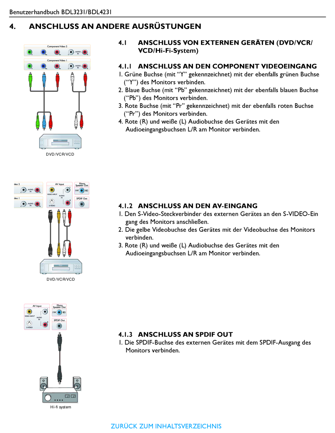 Philips BDL4231, BDL3231 Anschluss VON Externen Geräten DVD/VCR/ VCD/Hi-Fi-System, Anschluss AN DEN Component Videoeingang 