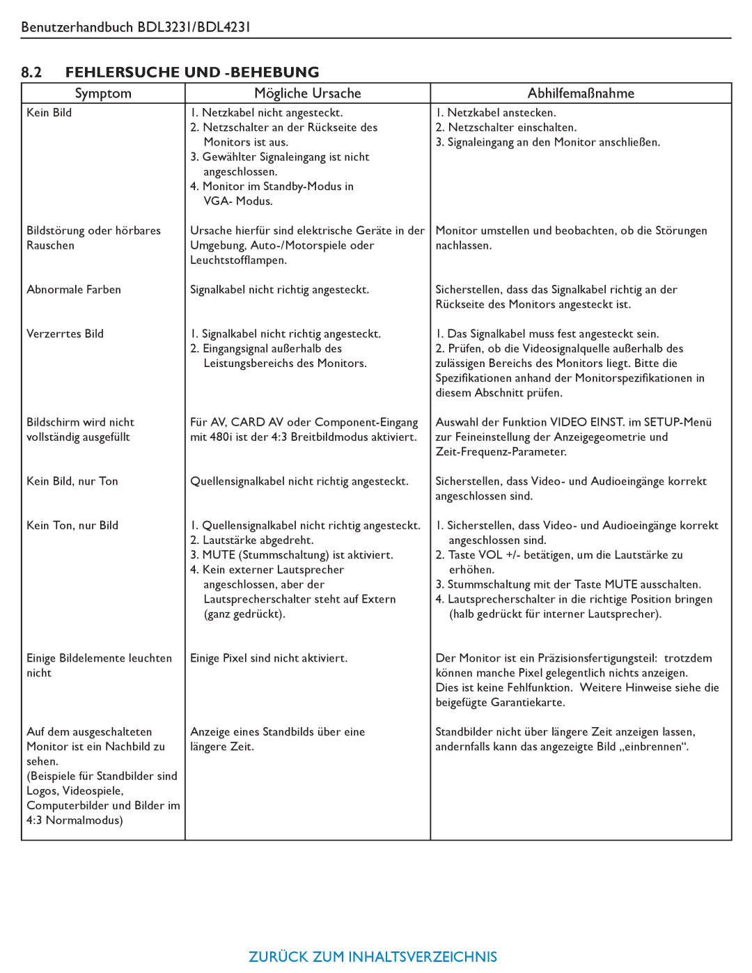 Philips BDL4231, BDL3231 manual Symptom Mögliche Ursache Abhilfemaßnahme 