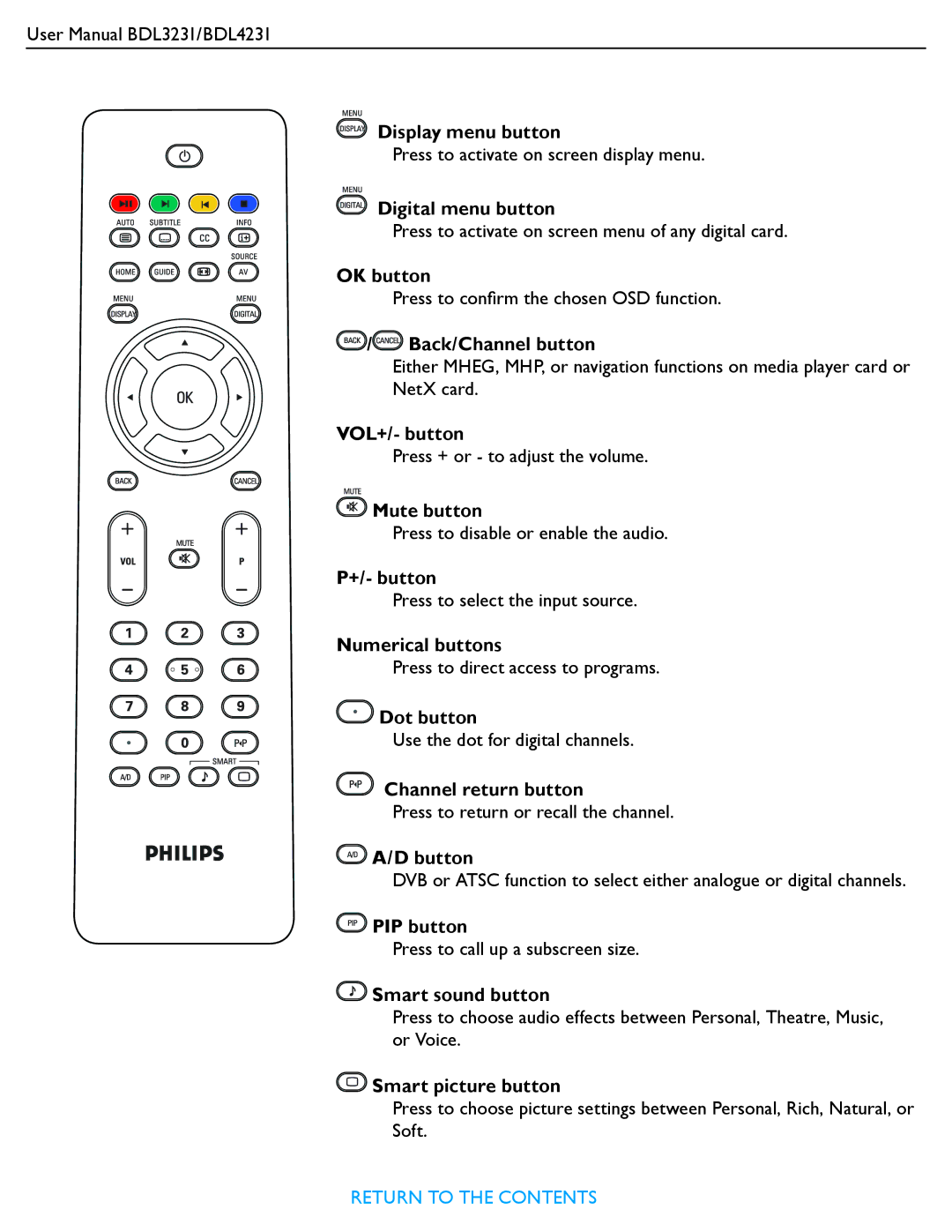 Philips BDL3231 Display menu button, Digital menu button, OK button, Back/Channel button, Mute button, +/- button, Button 