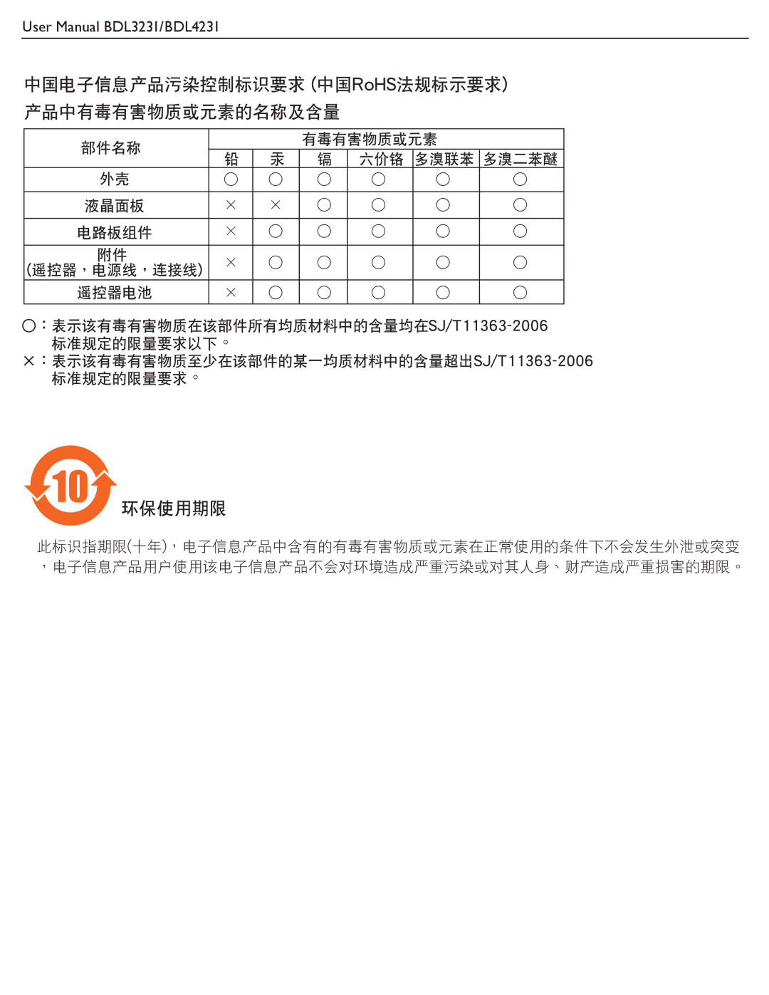 Philips BDL4231, BDL3231 user manual 環保使用期限 