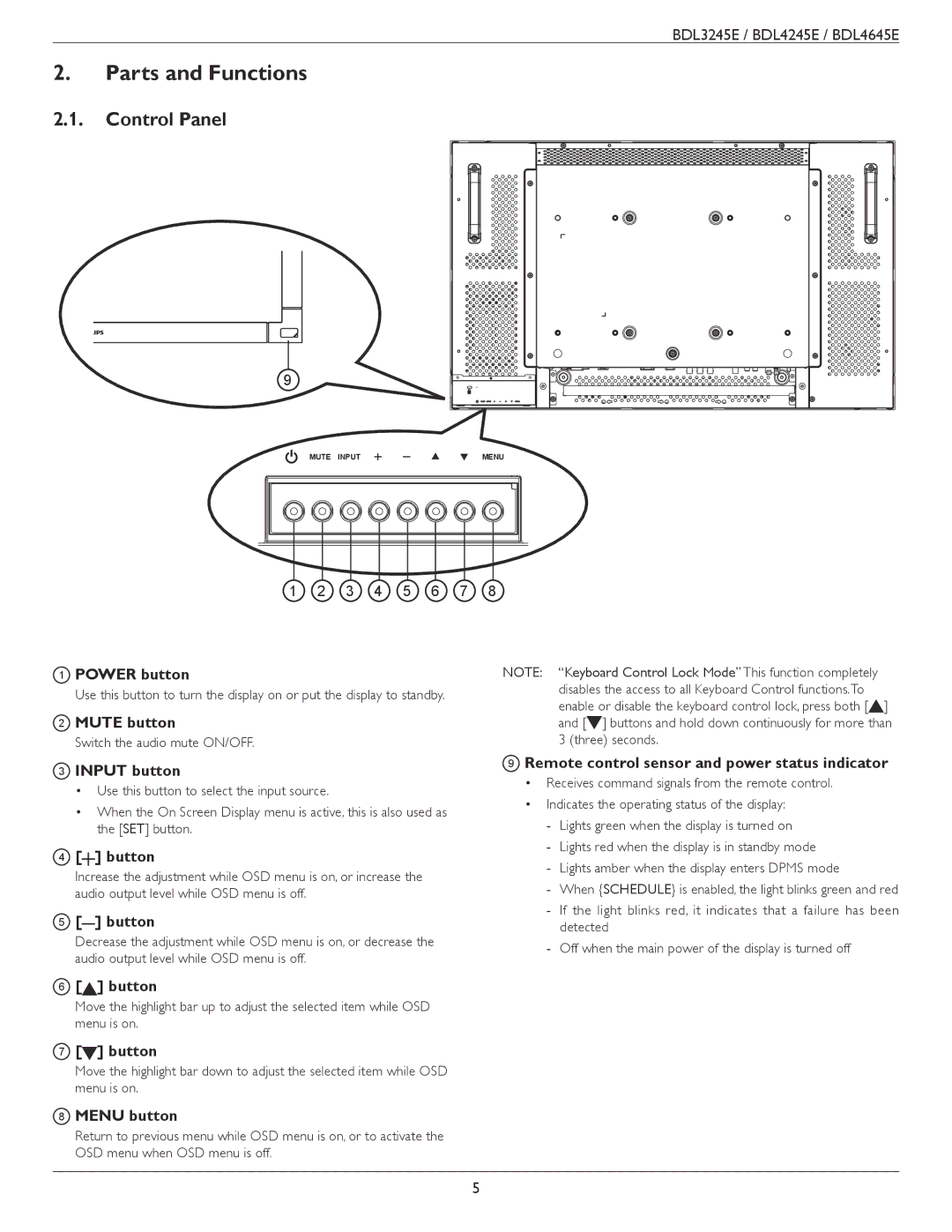 Philips BDL4245E, BDL3245E, BDL4645E user manual Parts and Functions, Control Panel 