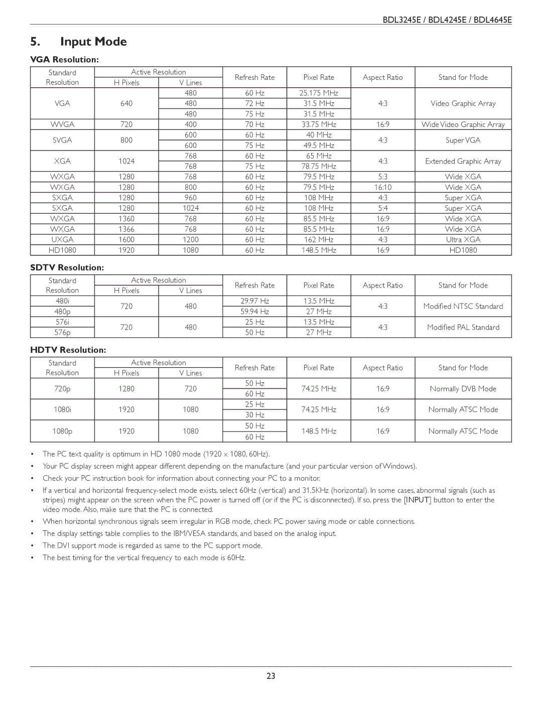 Philips BDL4245E, BDL3245E, BDL4645E user manual Input Mode, VGA Resolution, Sdtv Resolution, Hdtv Resolution 