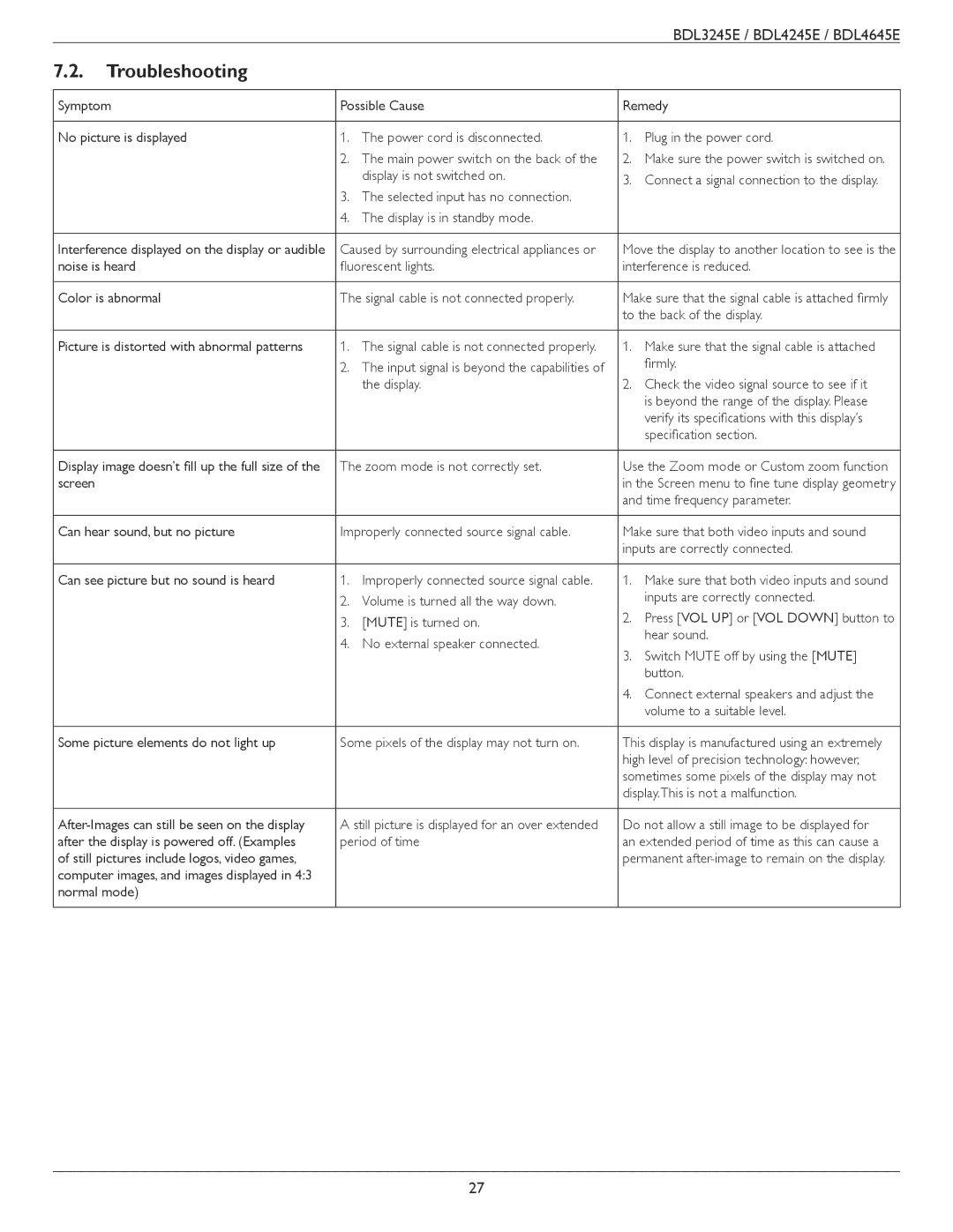 Philips BDL4645E, BDL3245E, BDL4245E user manual Troubleshooting 