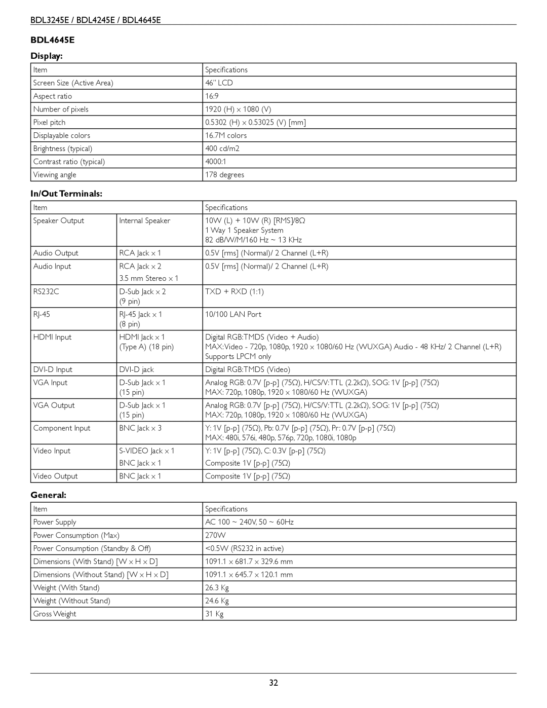 Philips BDL4245E, BDL3245E user manual BDL4645E Display 