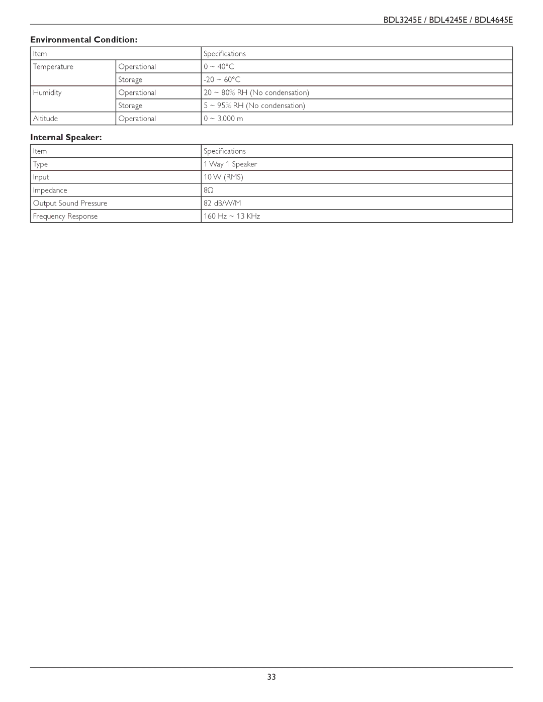 Philips BDL4645E, BDL3245E, BDL4245E user manual Environmental Condition 