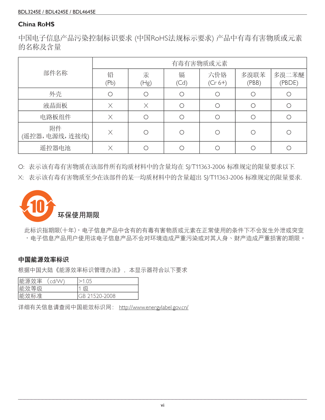 Philips BDL3245E, BDL4245E, BDL4645E user manual 中国电子信息产品污染控制标识要求 中国RoHS法规标示要求 产品中有毒有害物质或元素 的名称及含量, China RoHS 