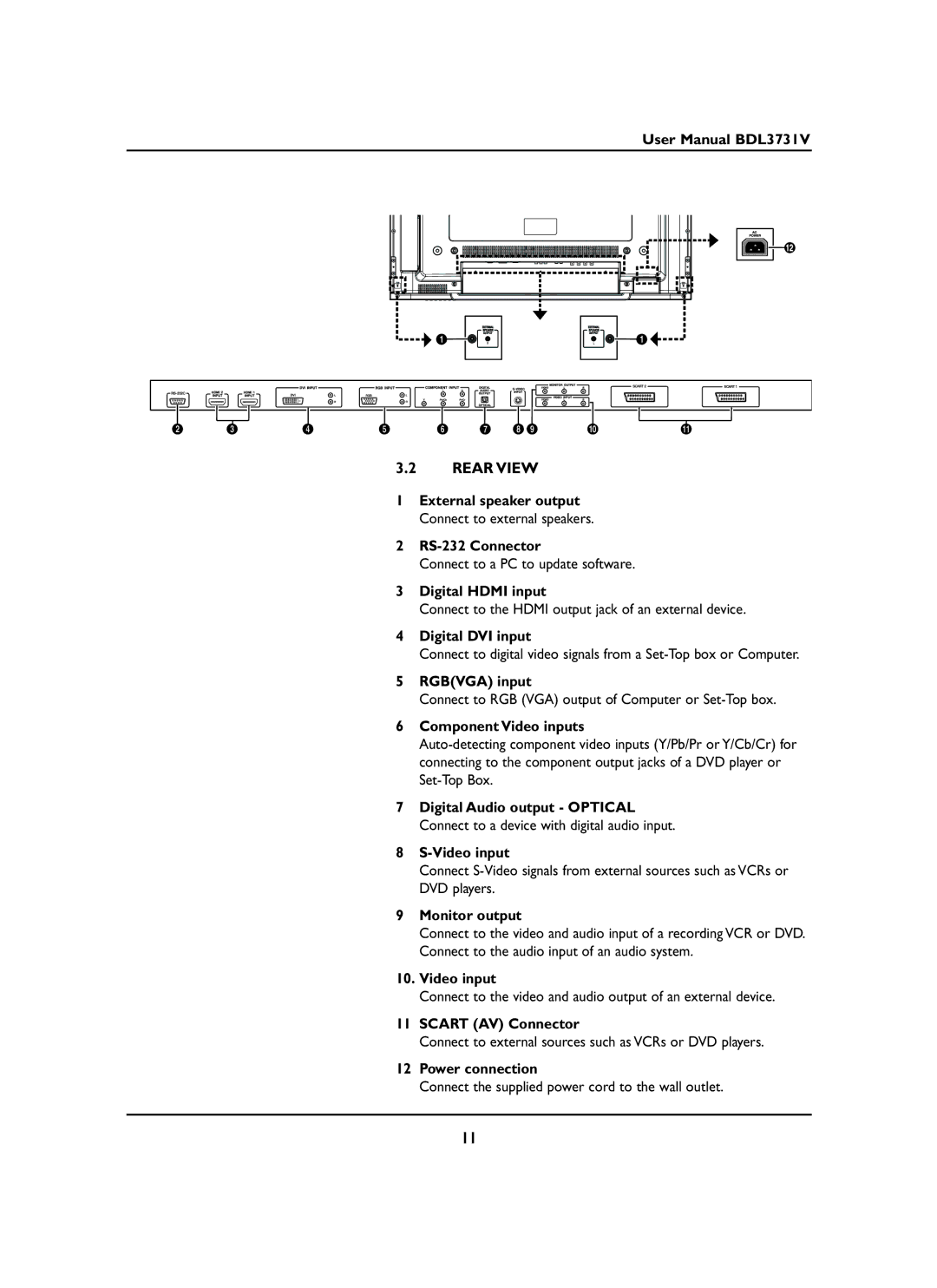 Philips BDL3731V manual Rear View 