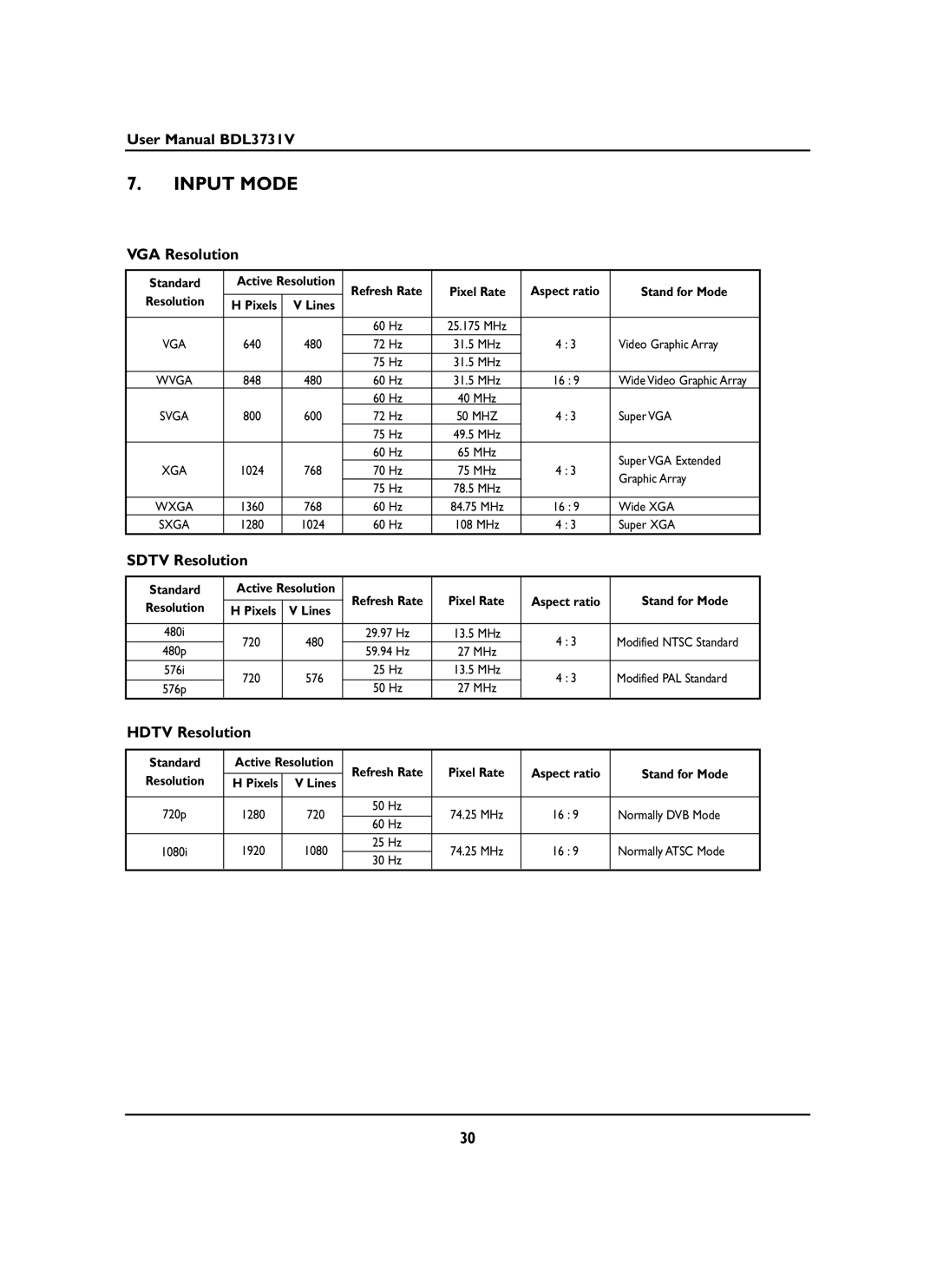 Philips BDL3731V manual Input Mode, VGA Resolution, Sdtv Resolution, Hdtv Resolution 