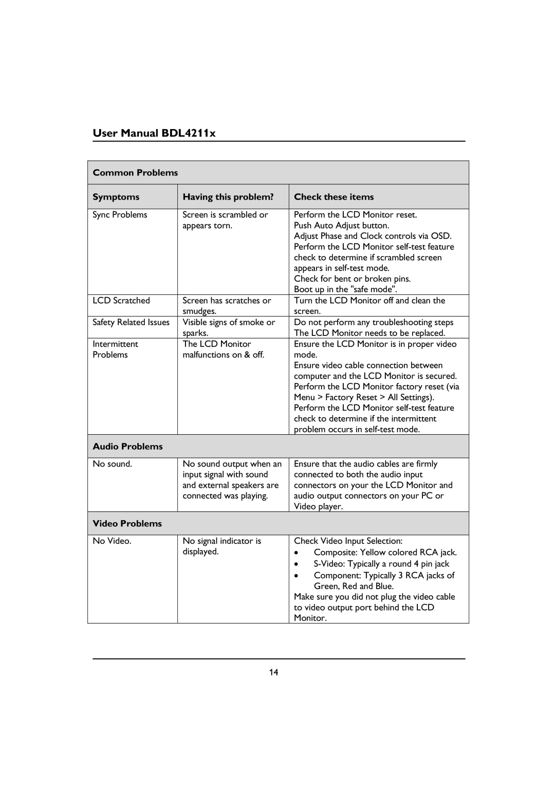 Philips BDL4211C, BDL4211V, BDL4211P user manual Audio Problems, Video Problems 
