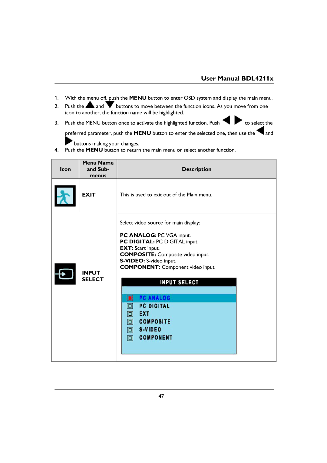 Philips BDL4211C Menu Name Icon Sub Description Menus, Exit, This is used to exit out of the Main menu, Input Select 