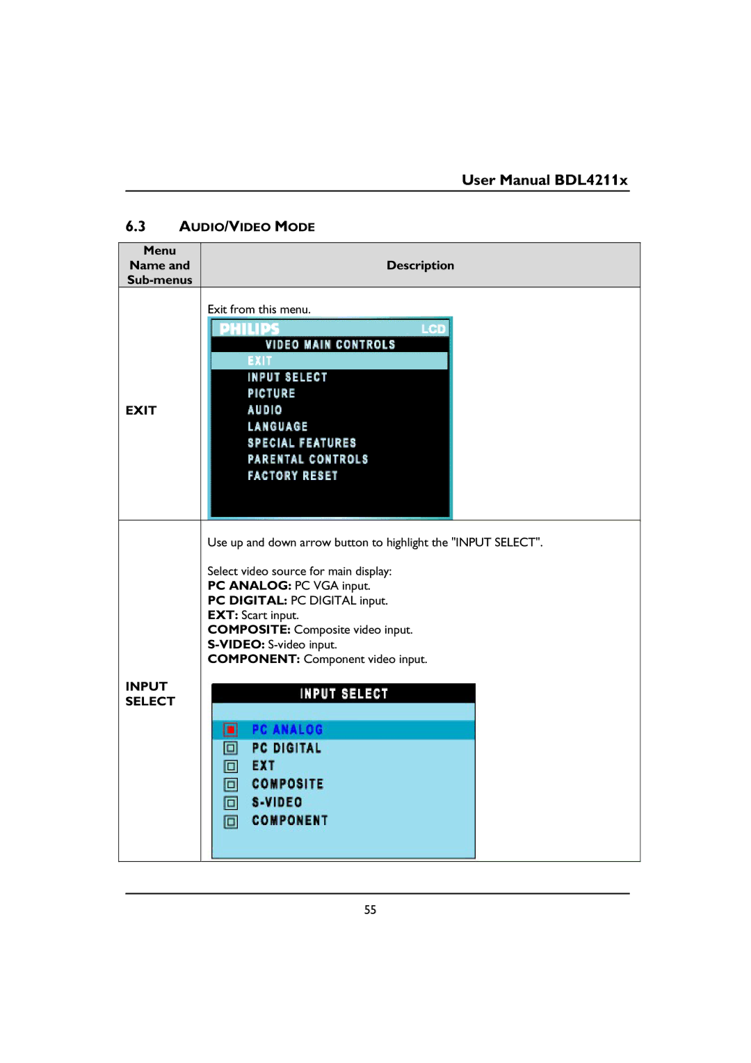 Philips BDL4211V, BDL4211C, BDL4211P user manual AUDIO/VIDEO Mode, Menu Name Description Sub-menus Exit from this menu 