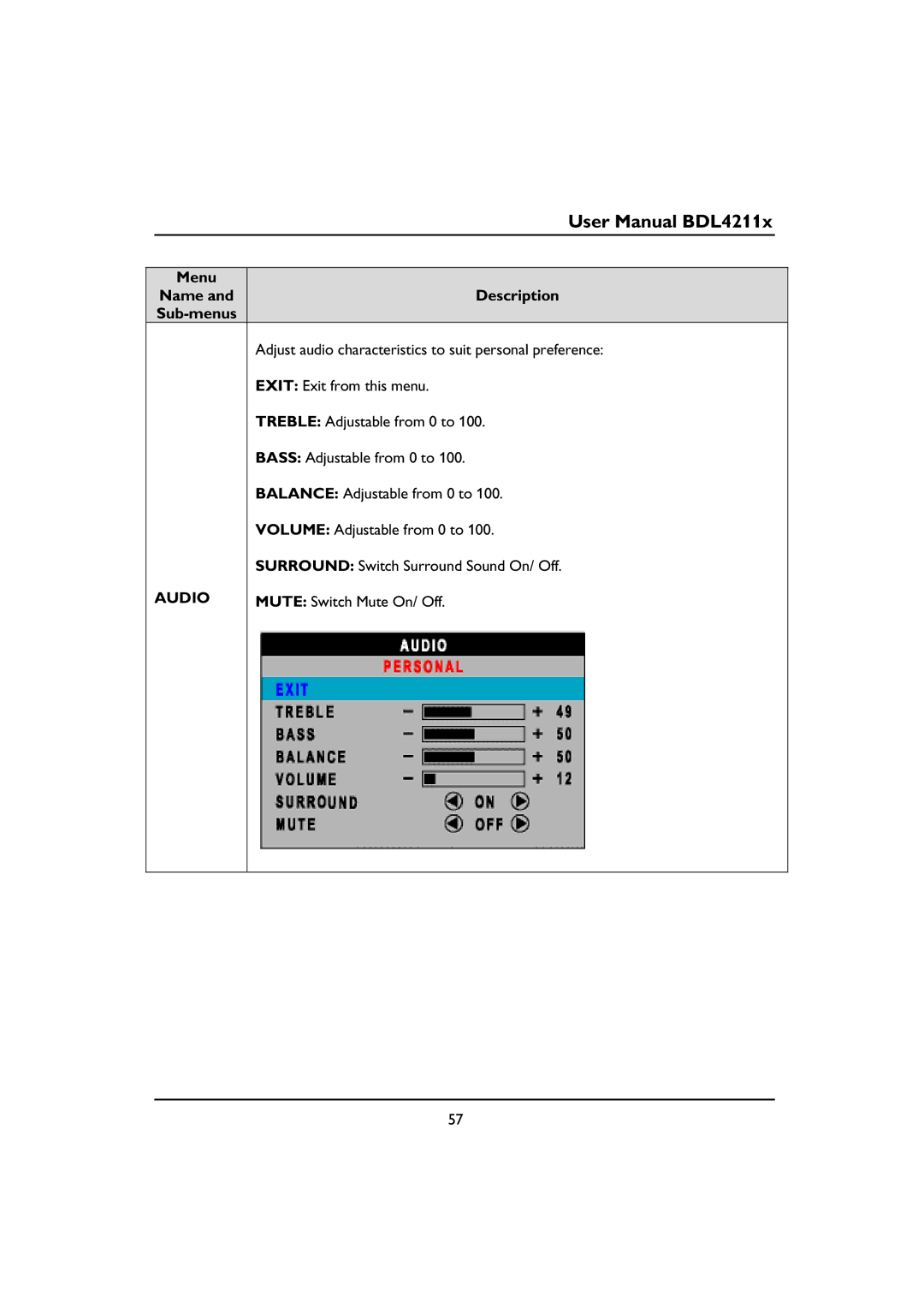 Philips BDL4211P, BDL4211V, BDL4211C user manual Audio, Mute Switch Mute On/ Off 