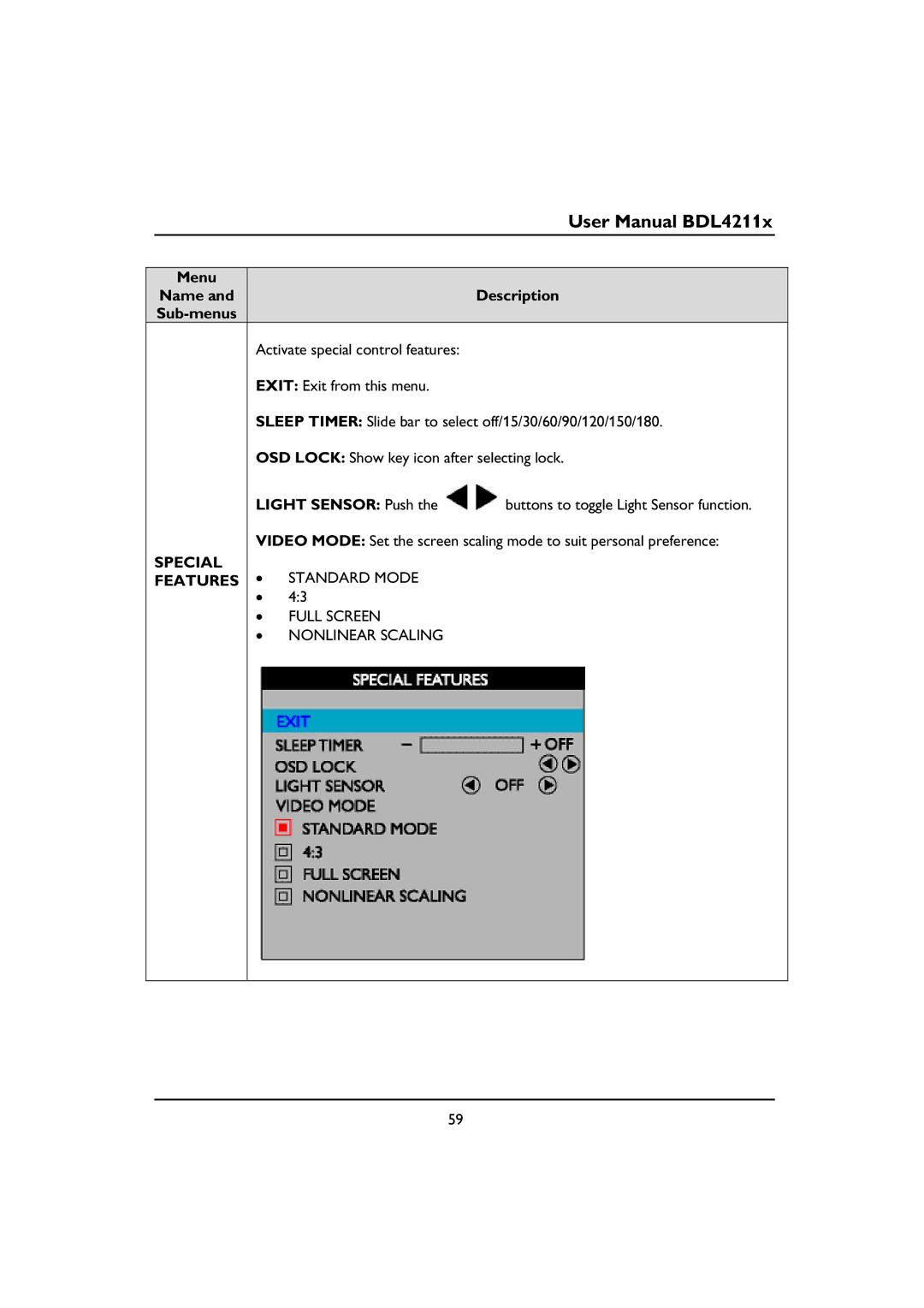 Philips BDL4211C, BDL4211V, BDL4211P user manual Menu Name Description Sub-menus, Light Sensor Push, Special, Features 